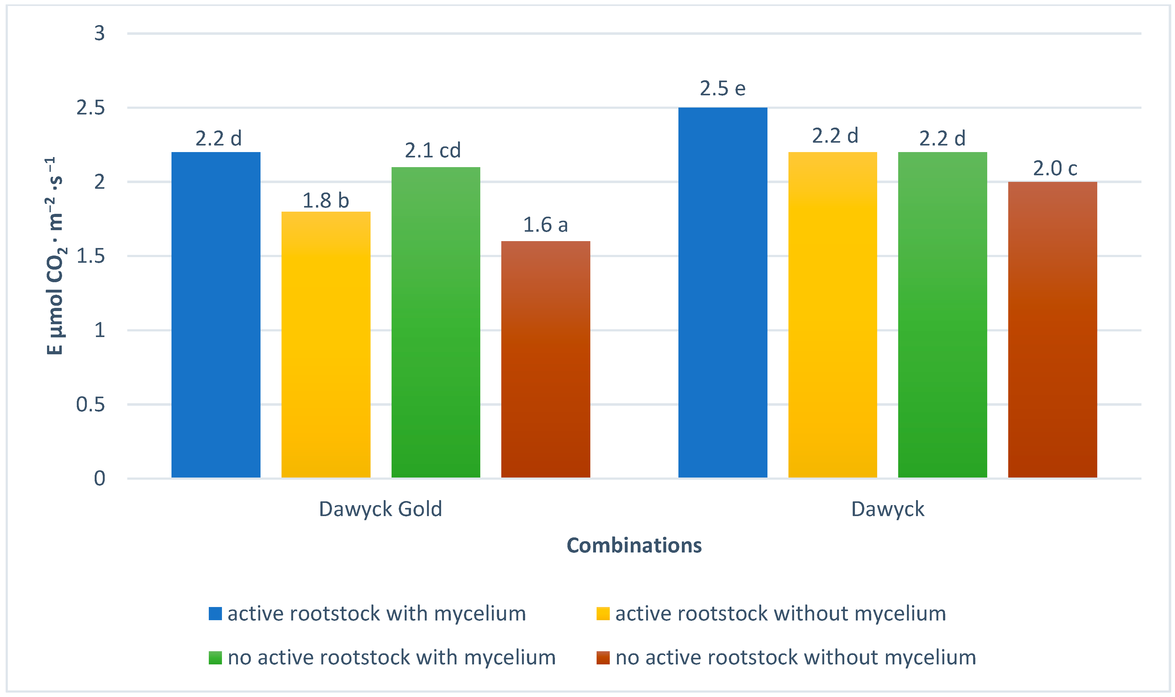 Agronomy 12 01259 g008