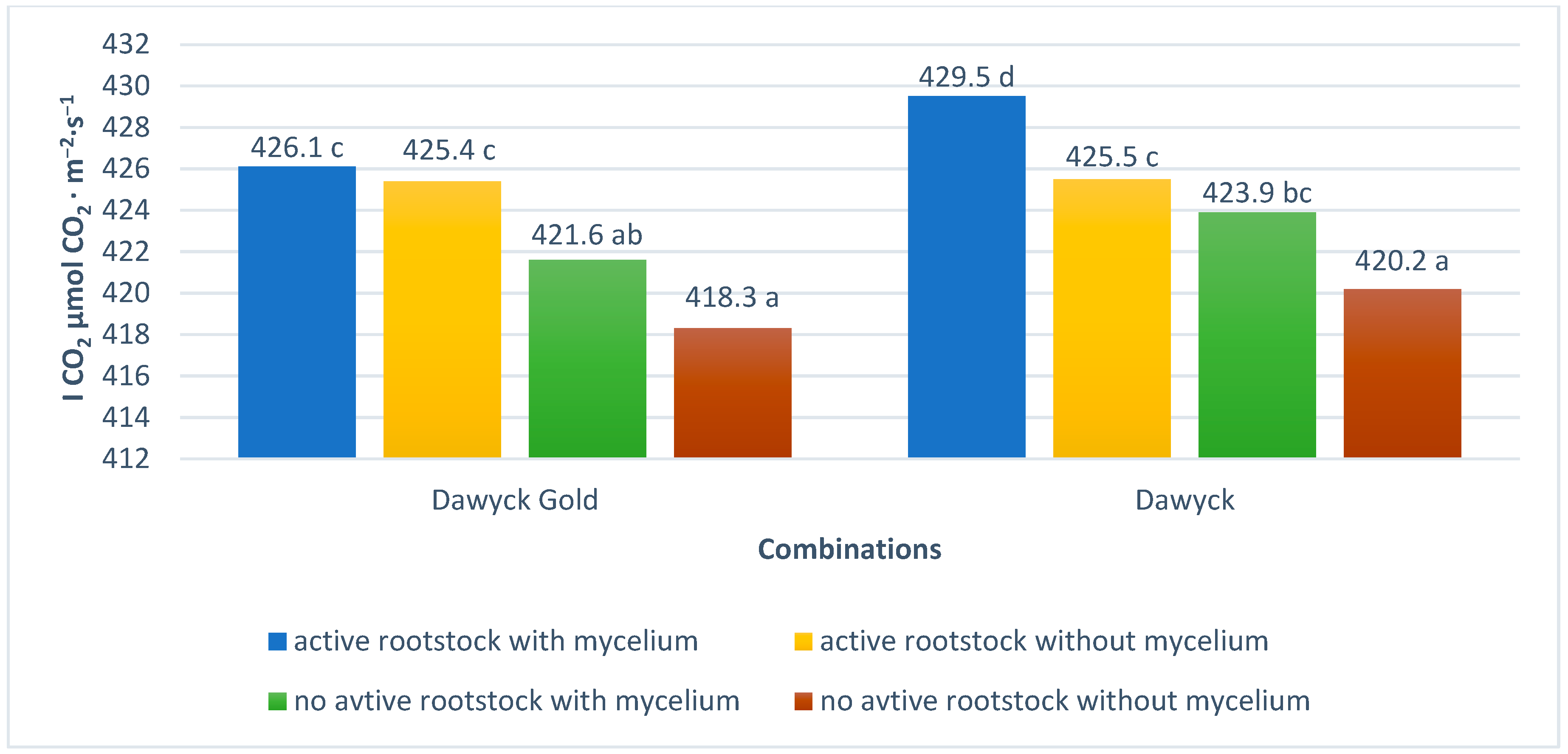 Agronomy 12 01259 g009