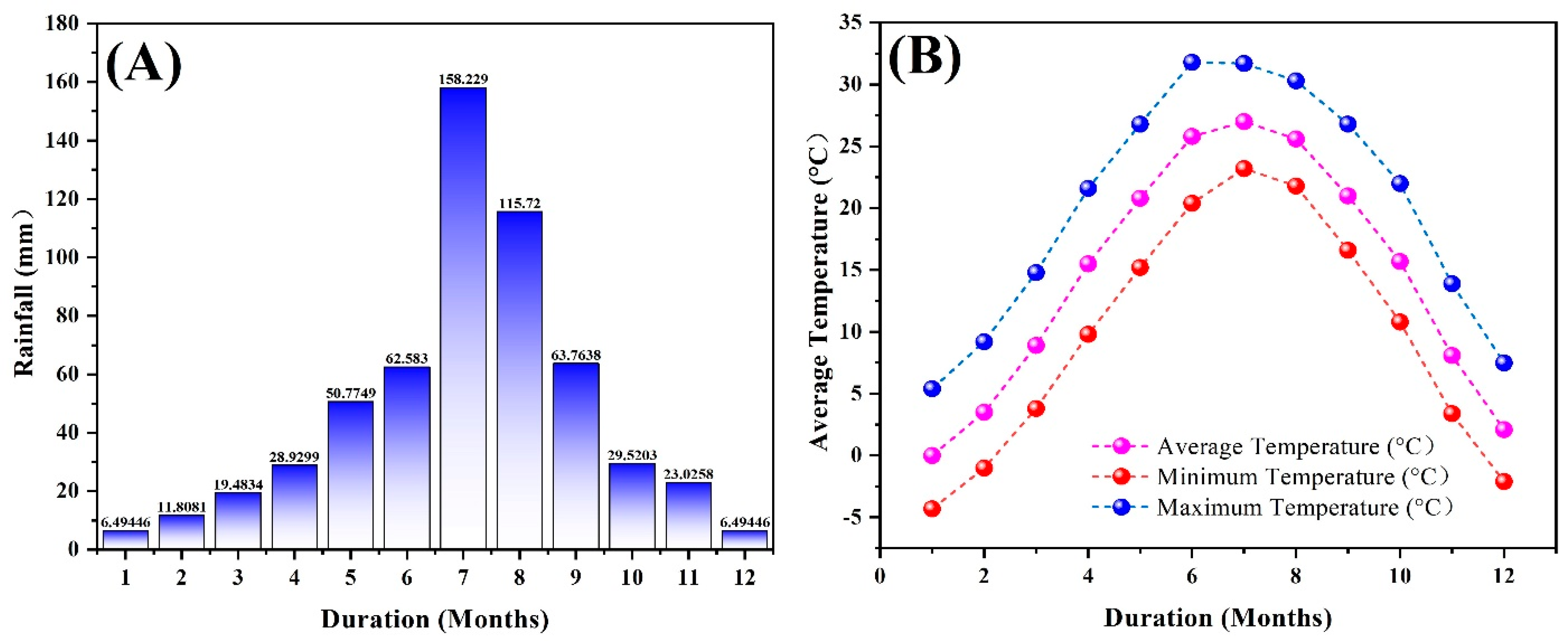 Agronomy 12 01260 g001