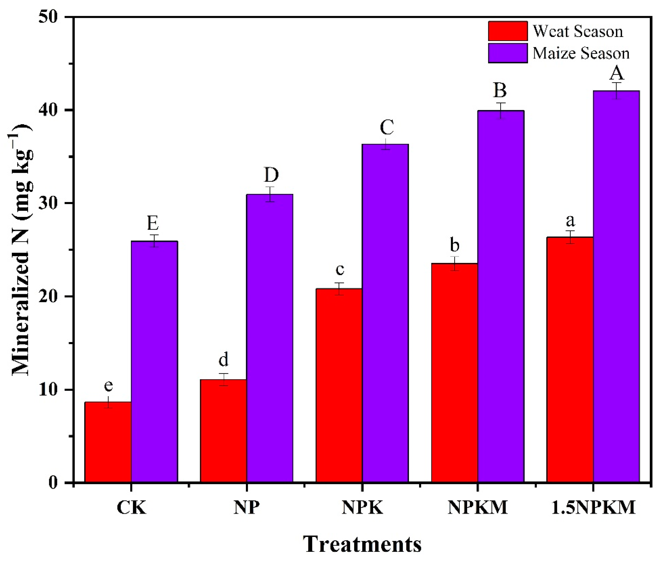 Agronomy 12 01260 g004