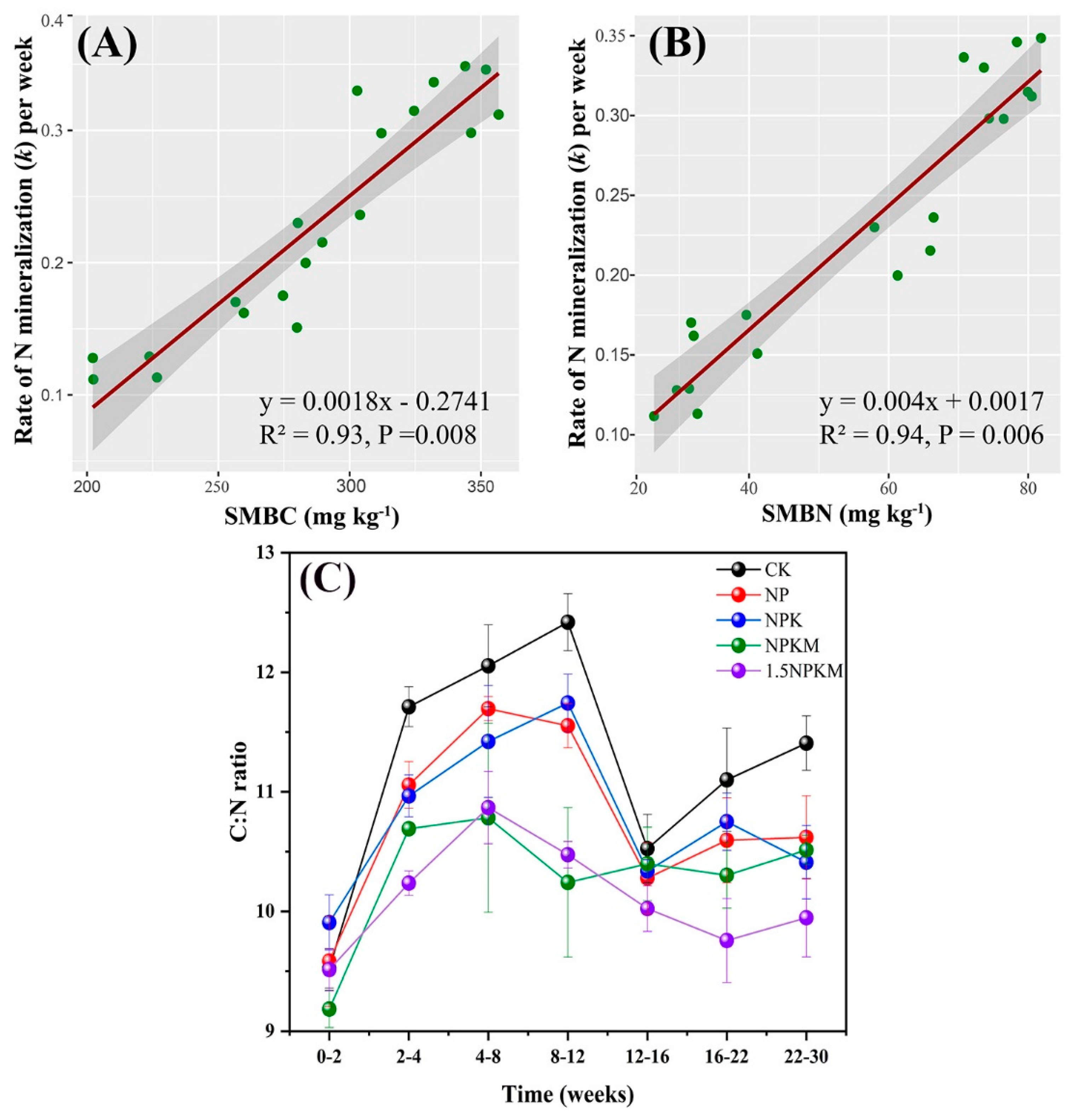 Agronomy 12 01260 g005