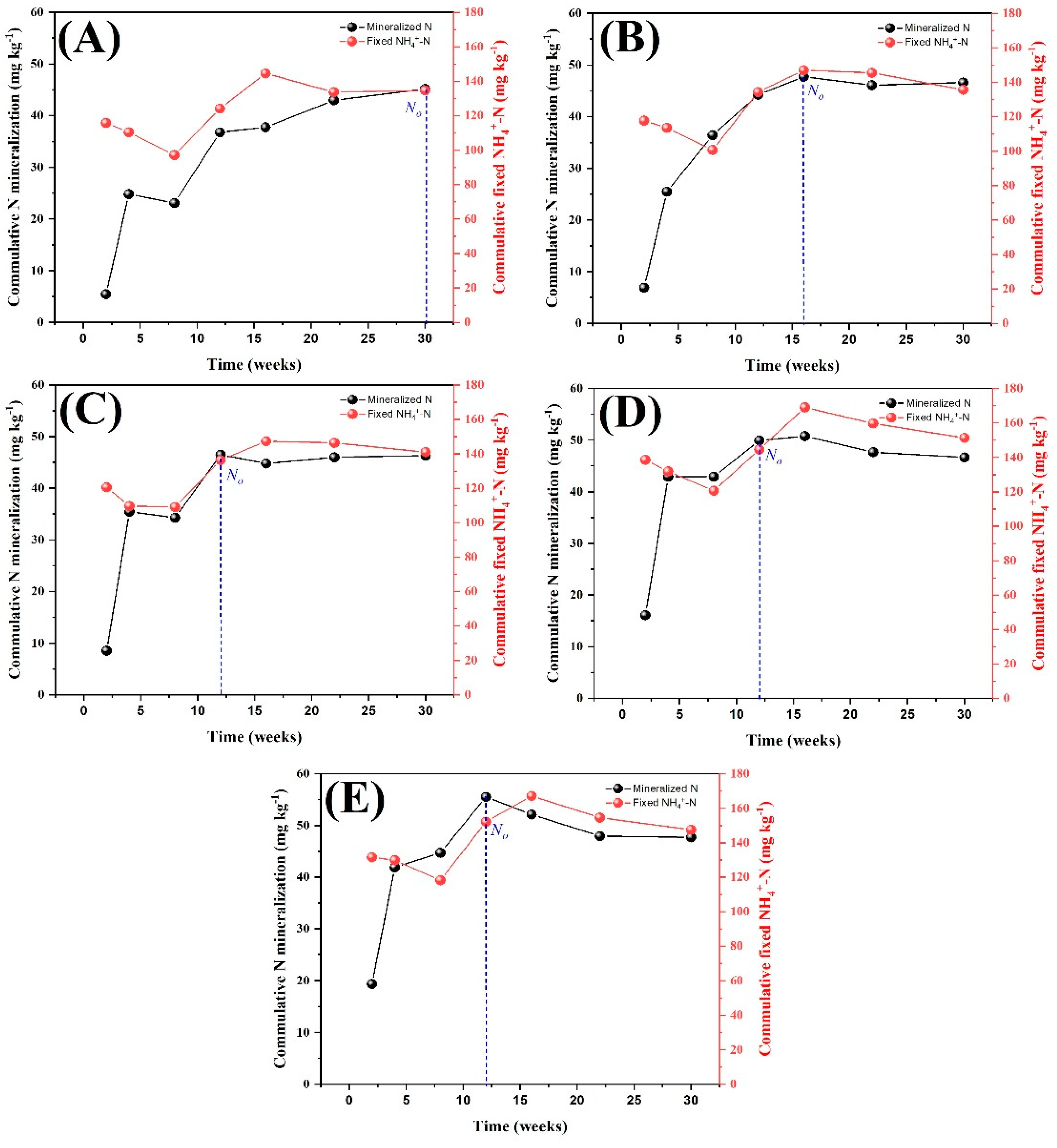 Agronomy 12 01260 g006