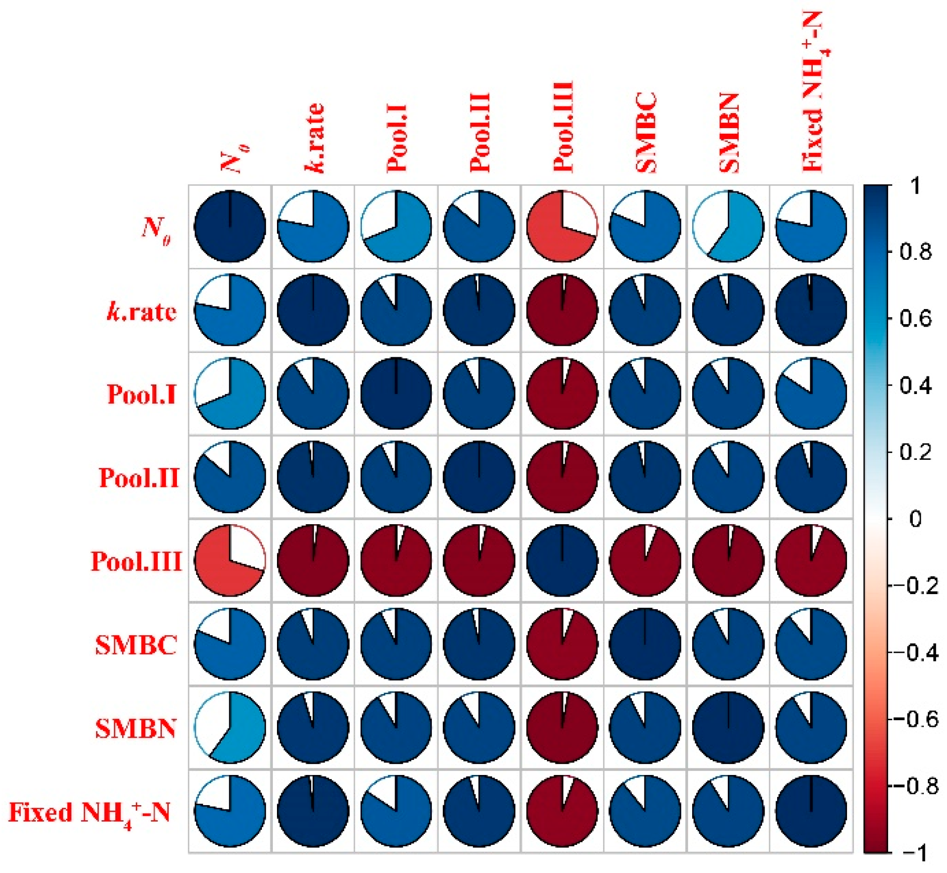 Agronomy 12 01260 g007