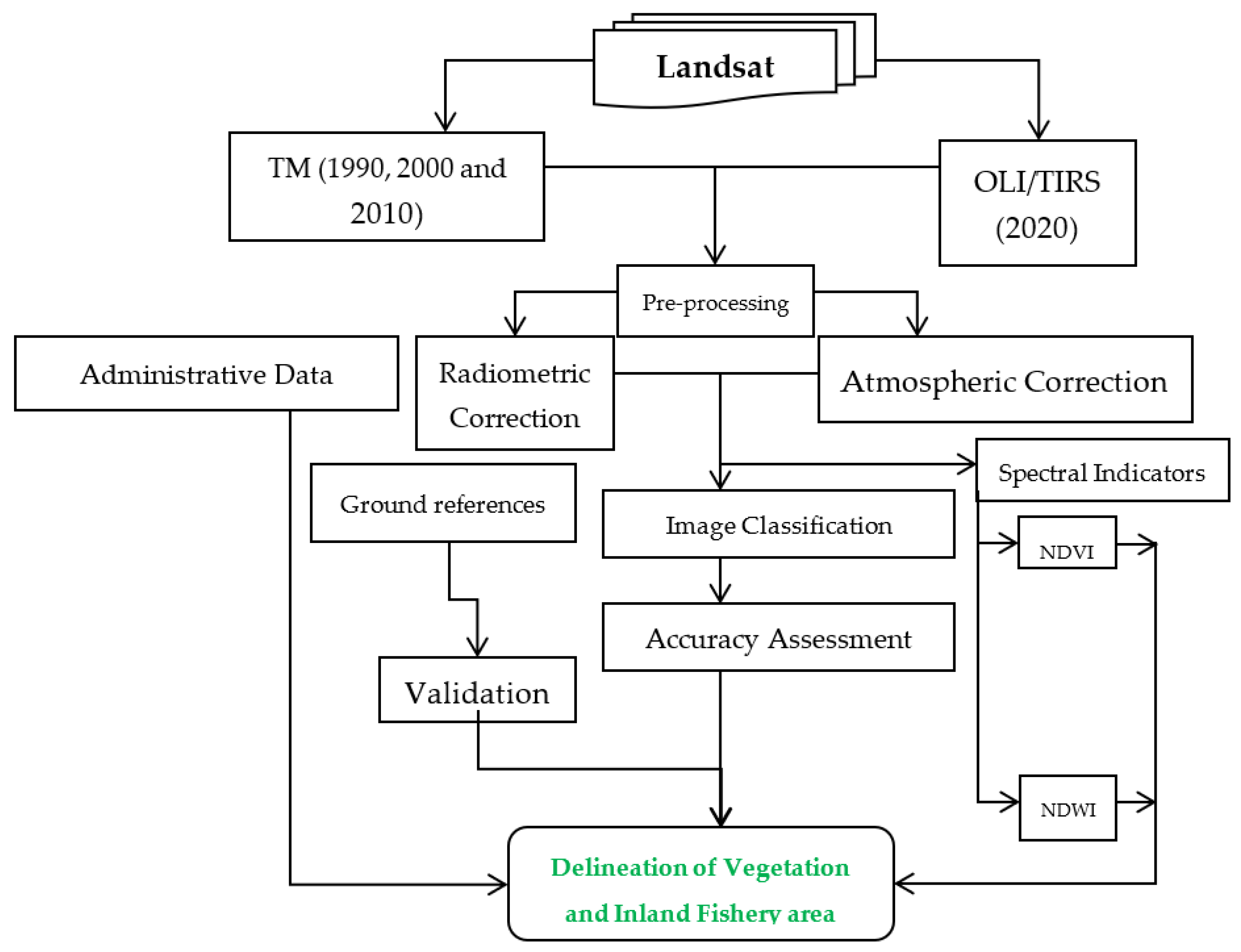 Agronomy 12 01268 g002
