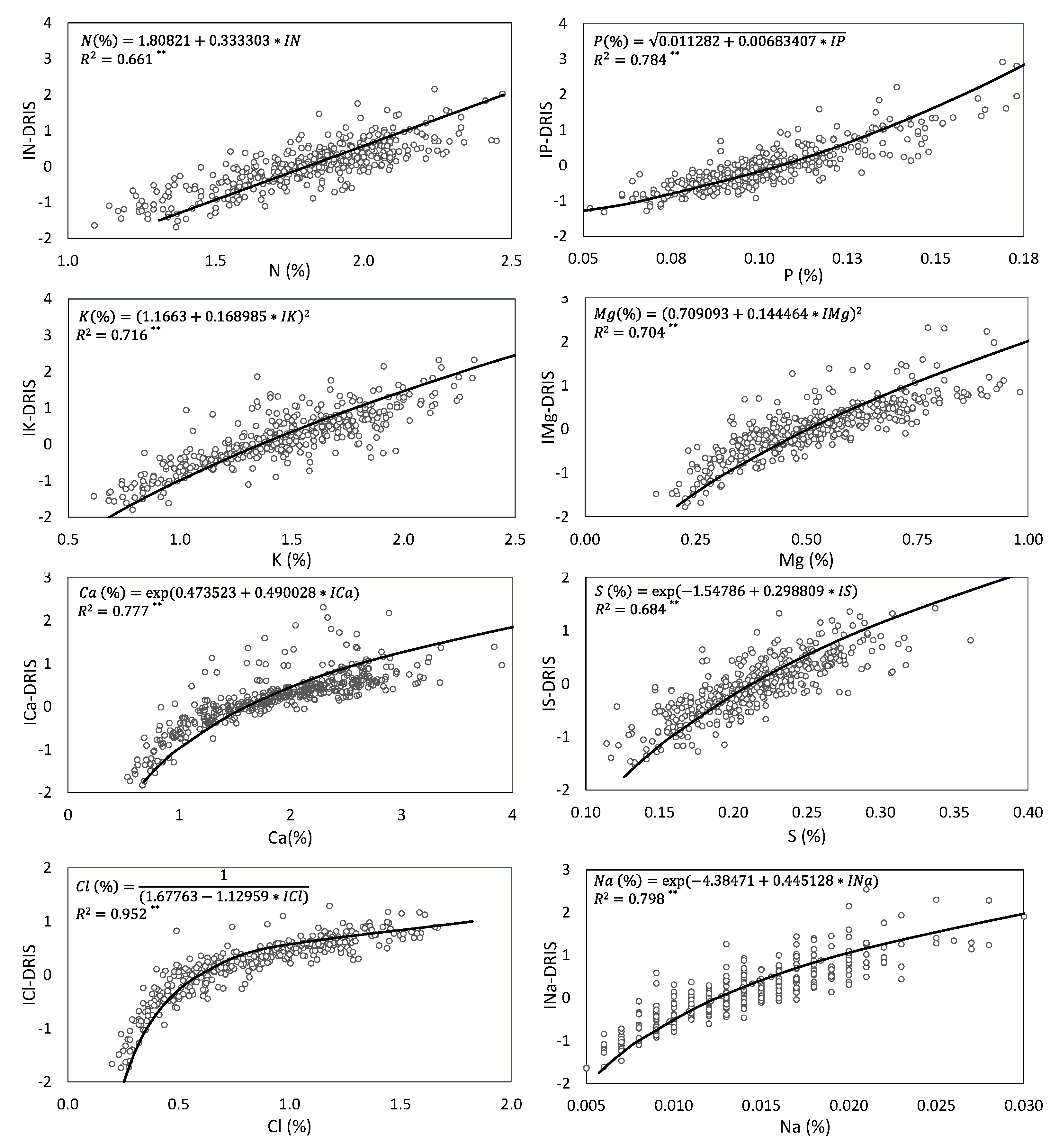 Agronomy 12 01269 g001 Agronomy 12 01269 g001