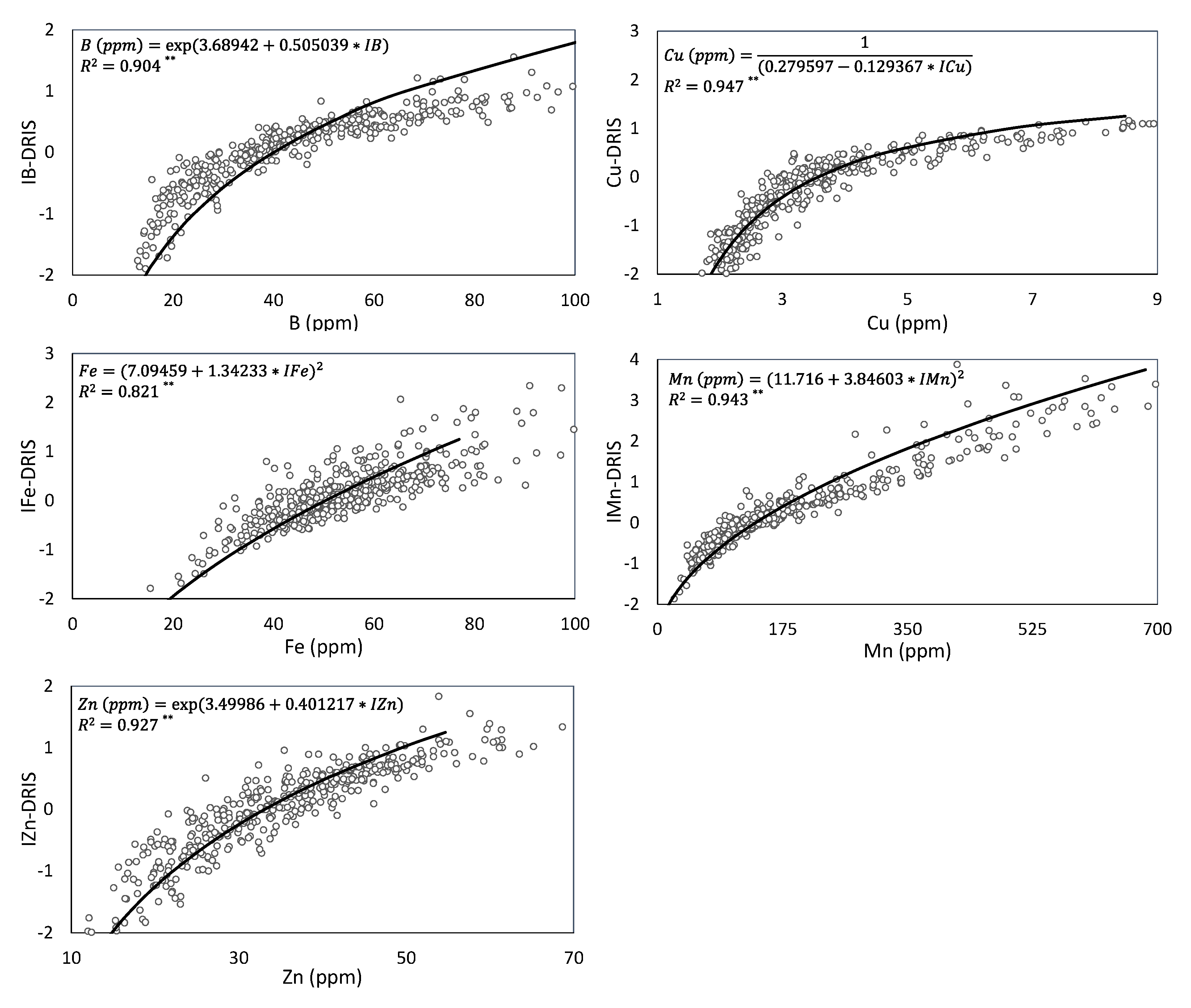 Agronomy 12 01269 g002 Agronomy 12 01269 g002