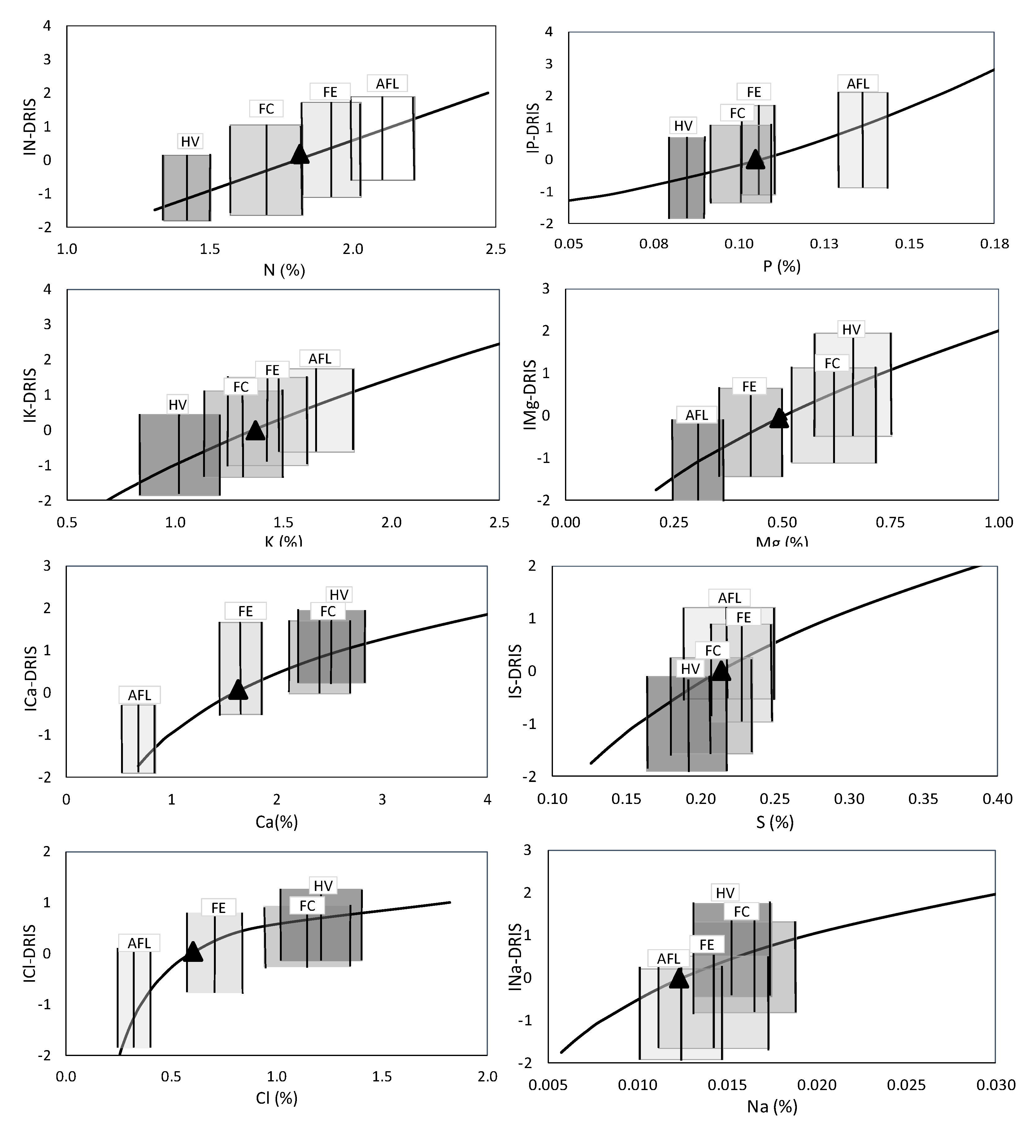 Agronomy 12 01269 g003 Agronomy 12 01269 g003