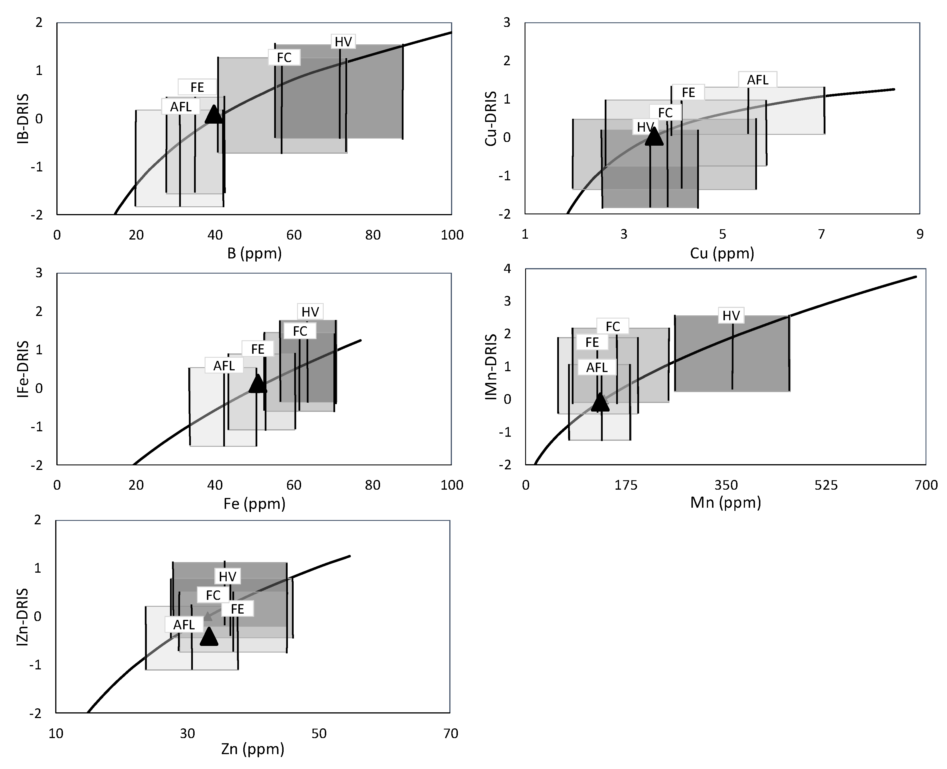 Agronomy 12 01269 g004 Agronomy 12 01269 g004
