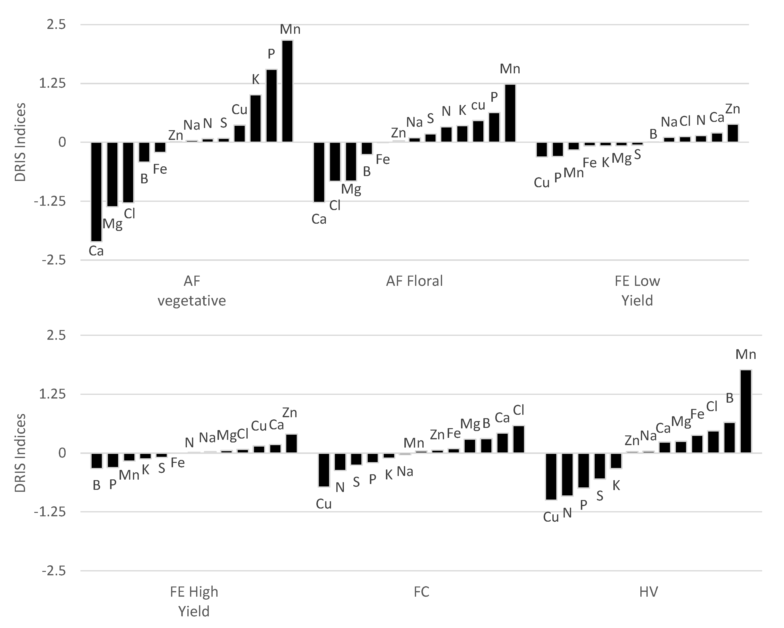 Agronomy 12 01269 g005 Agronomy 12 01269 g005