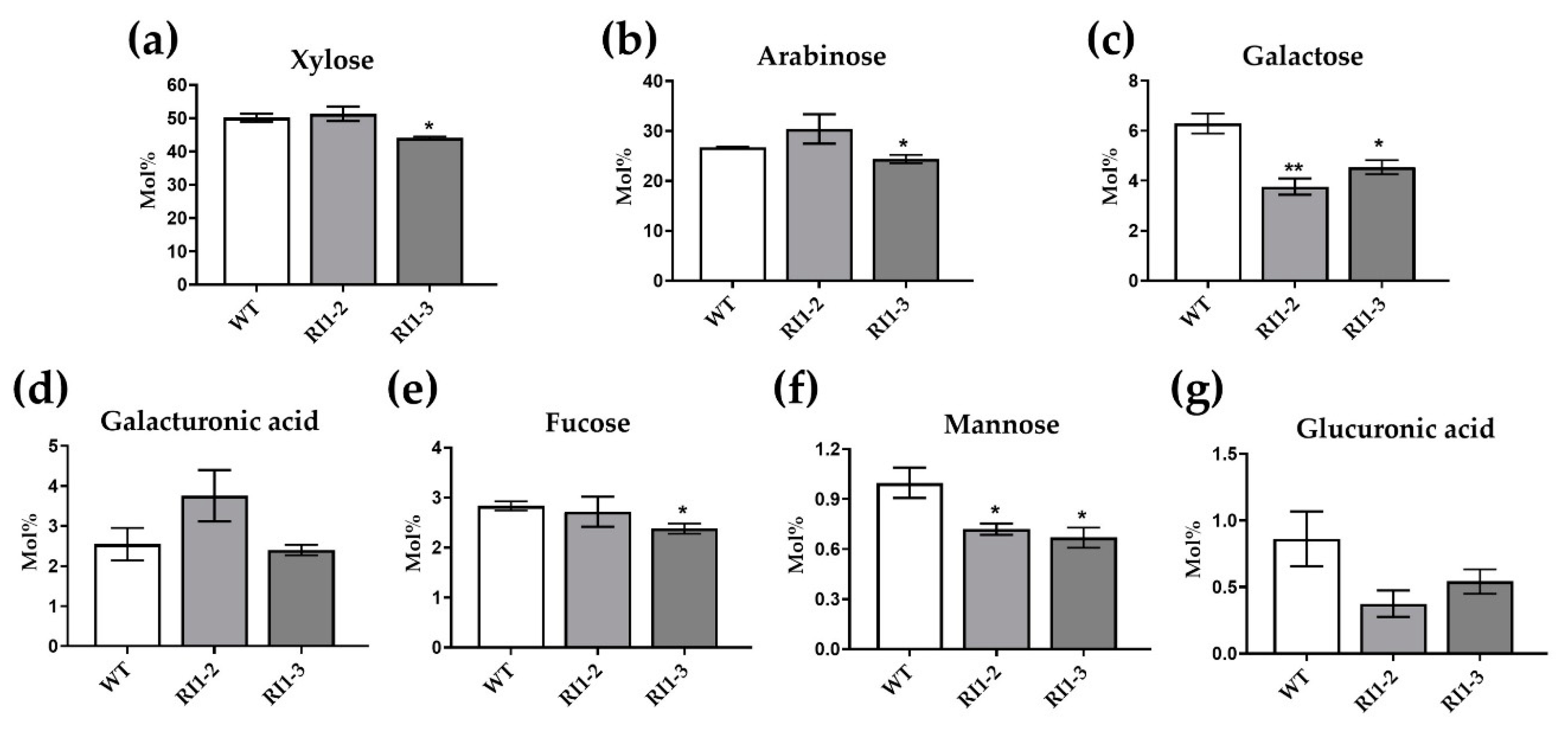 Agronomy 12 01272 g004