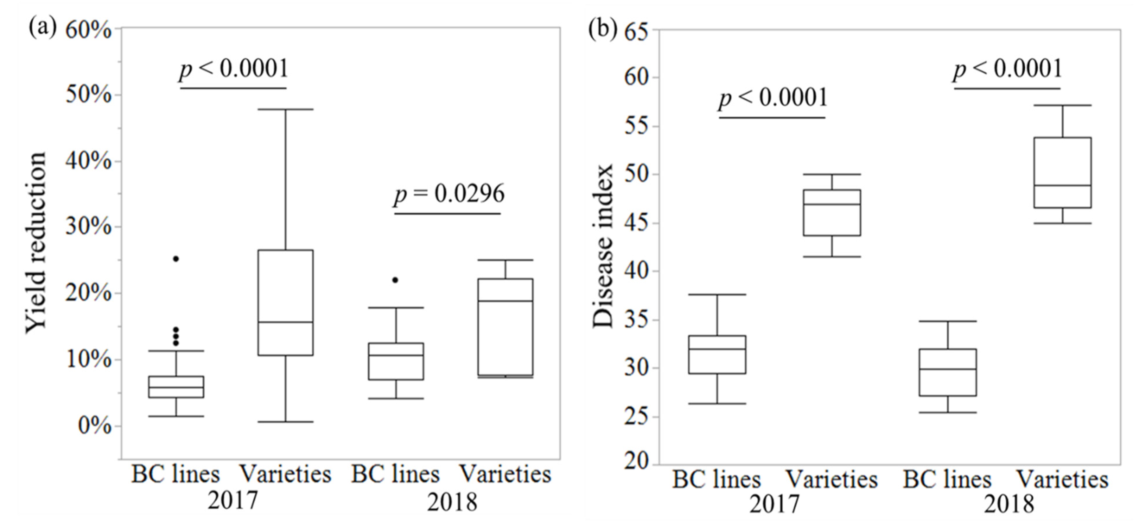 Agronomy 12 01282 g004