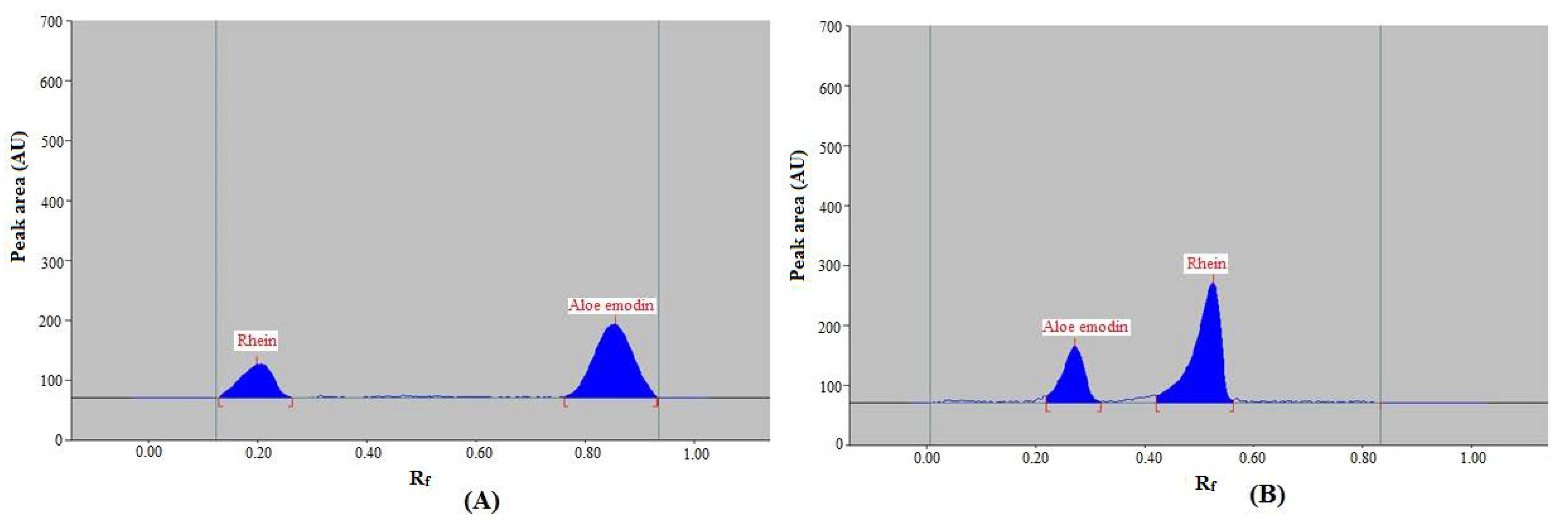 Agronomy 12 01295 g002