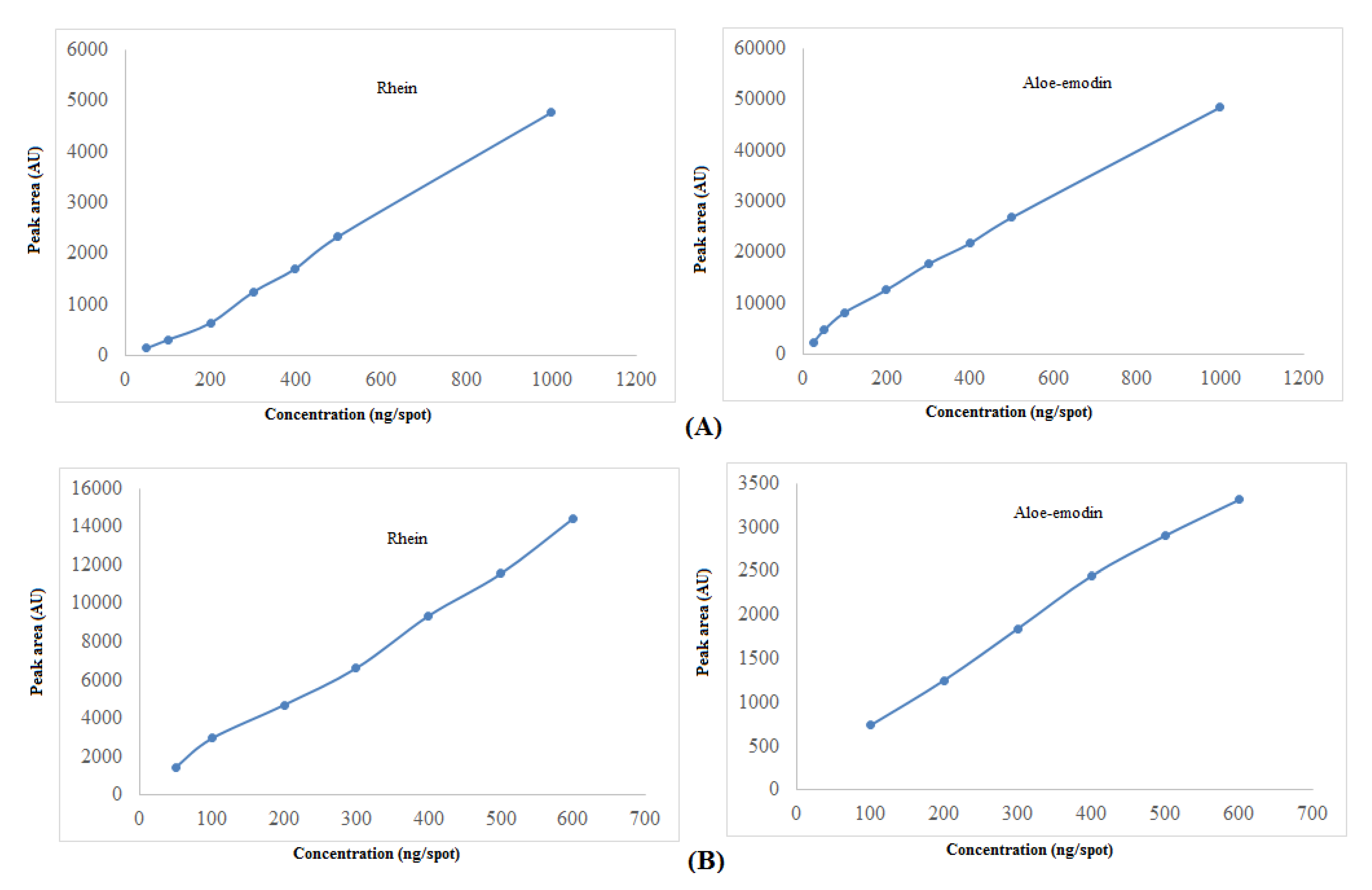 Agronomy 12 01295 g004