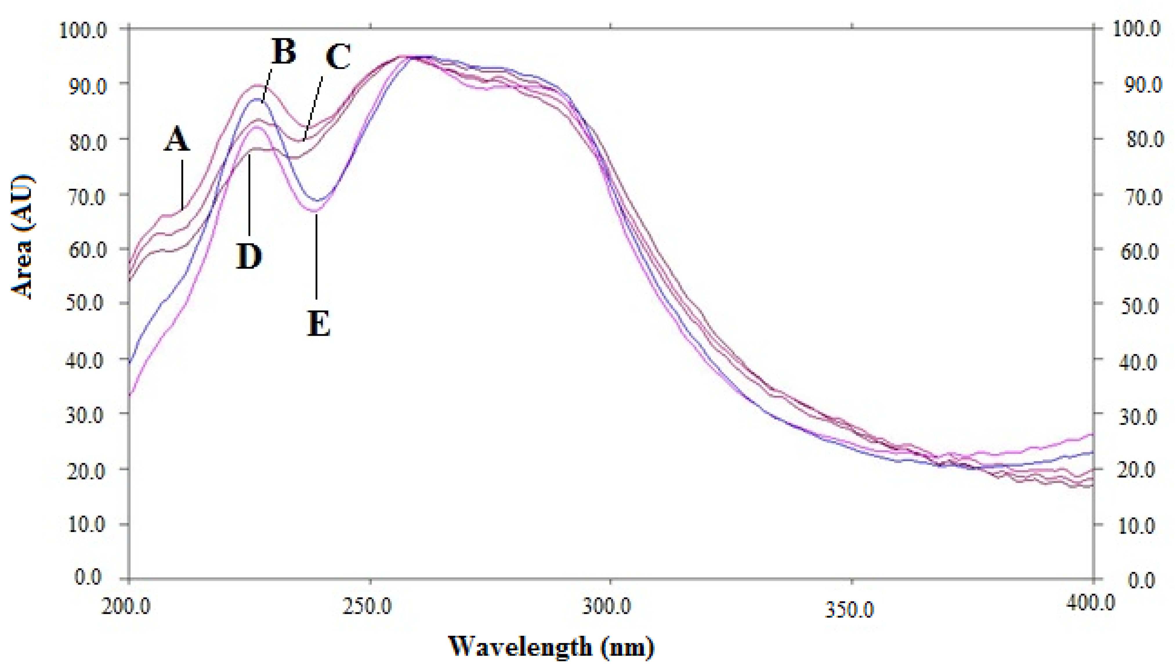 Agronomy 12 01295 g005
