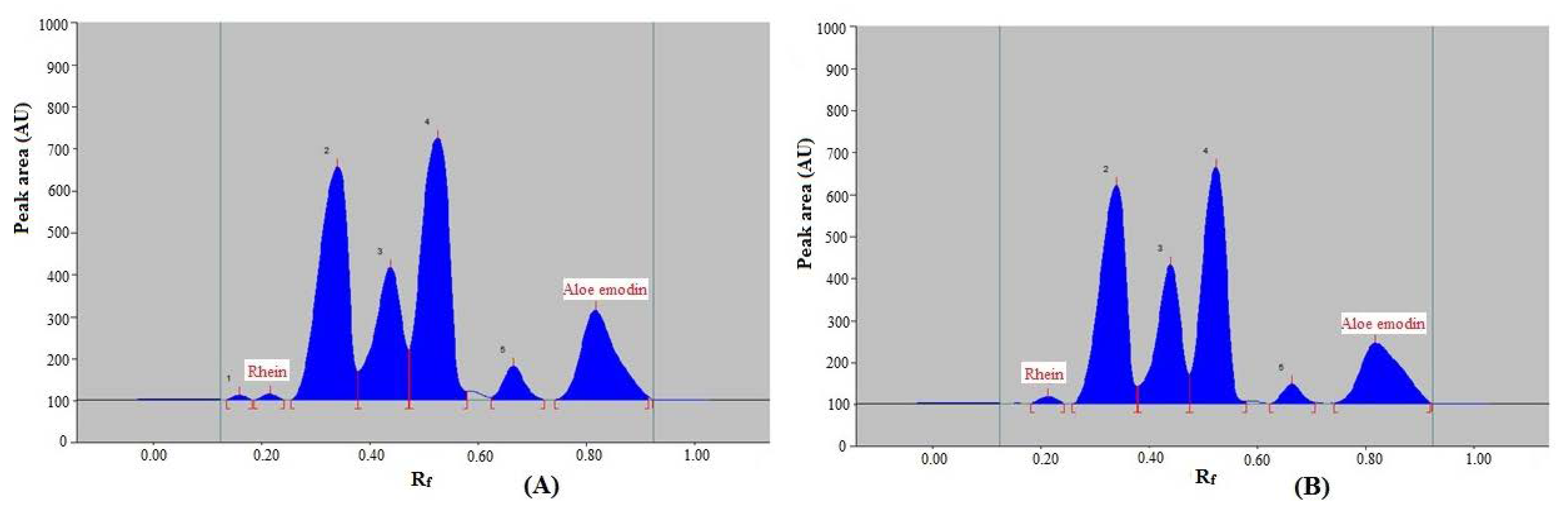 Agronomy 12 01295 g006