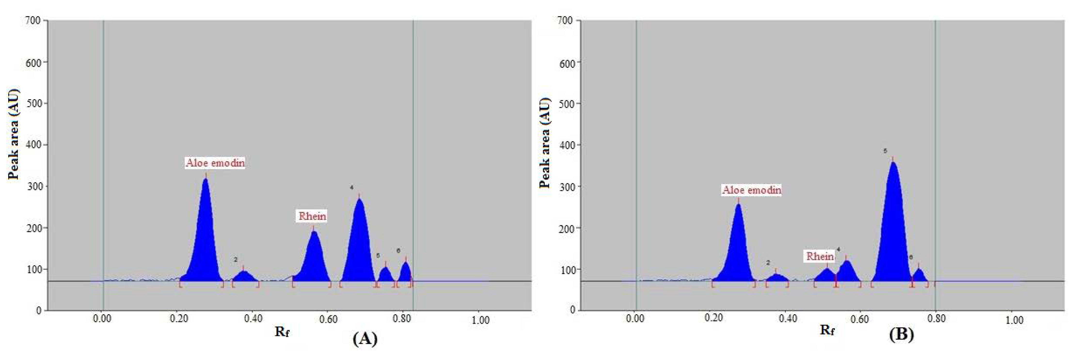 Agronomy 12 01295 g007