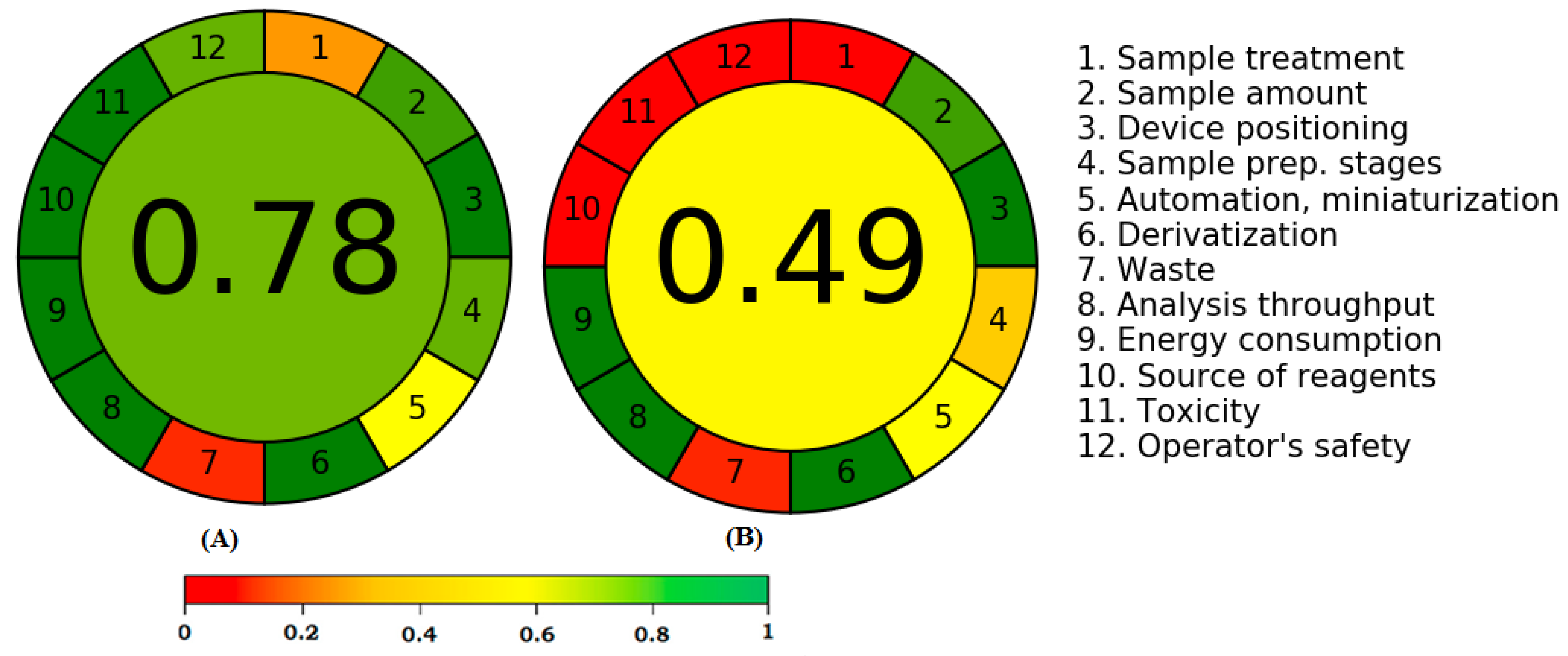 Agronomy 12 01295 g008