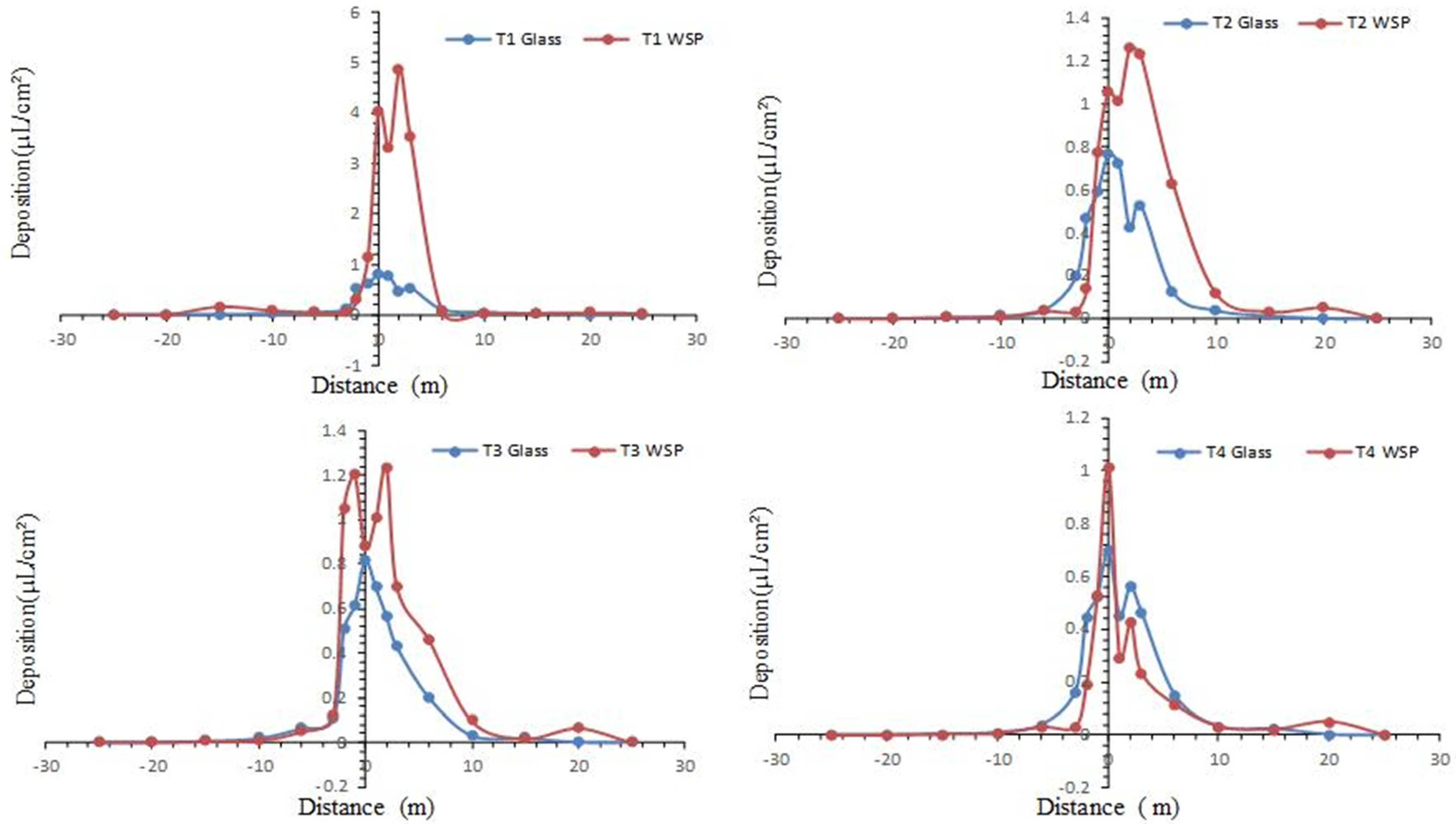 Agronomy 12 01302 g006