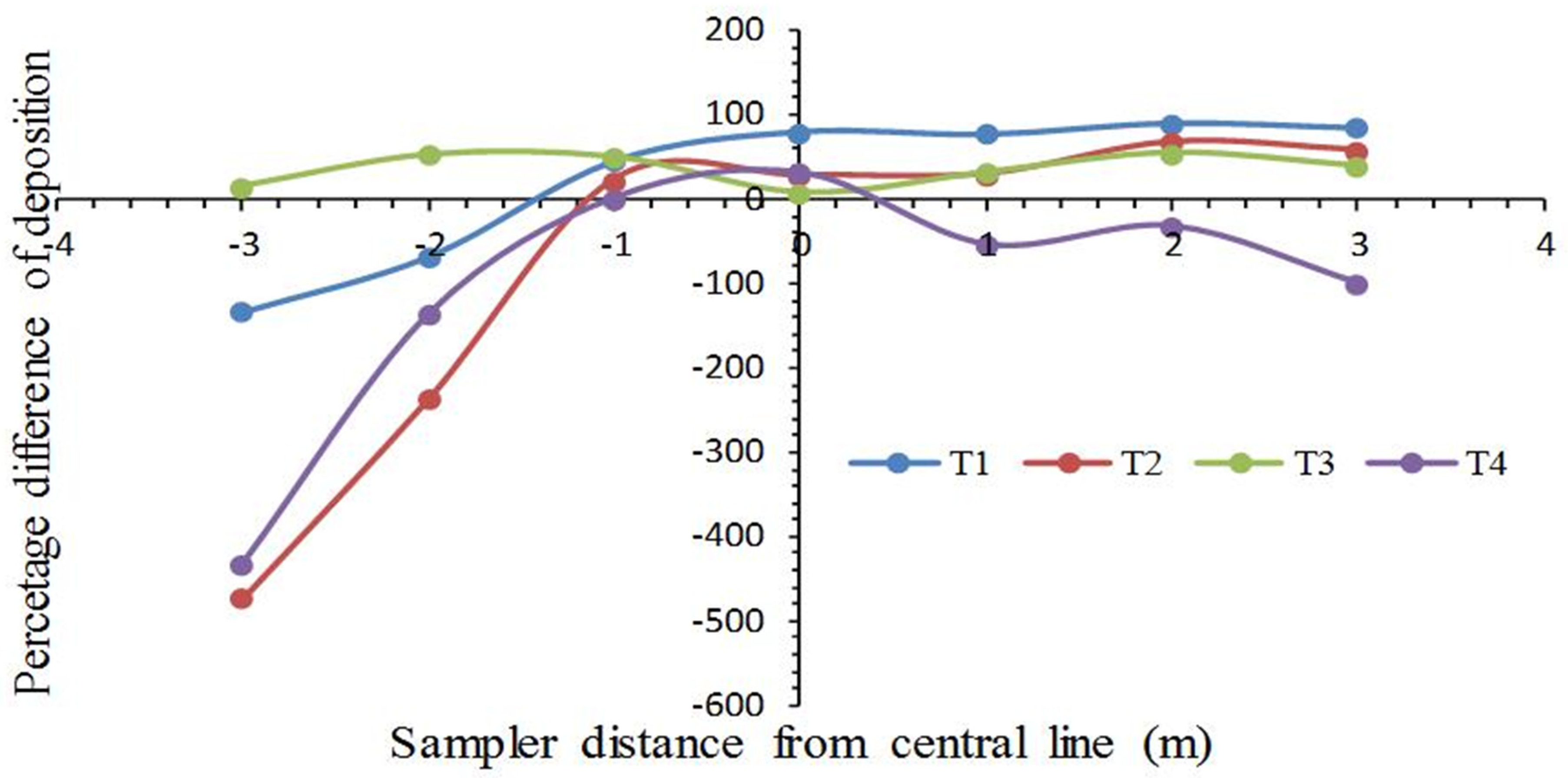 Agronomy 12 01302 g007