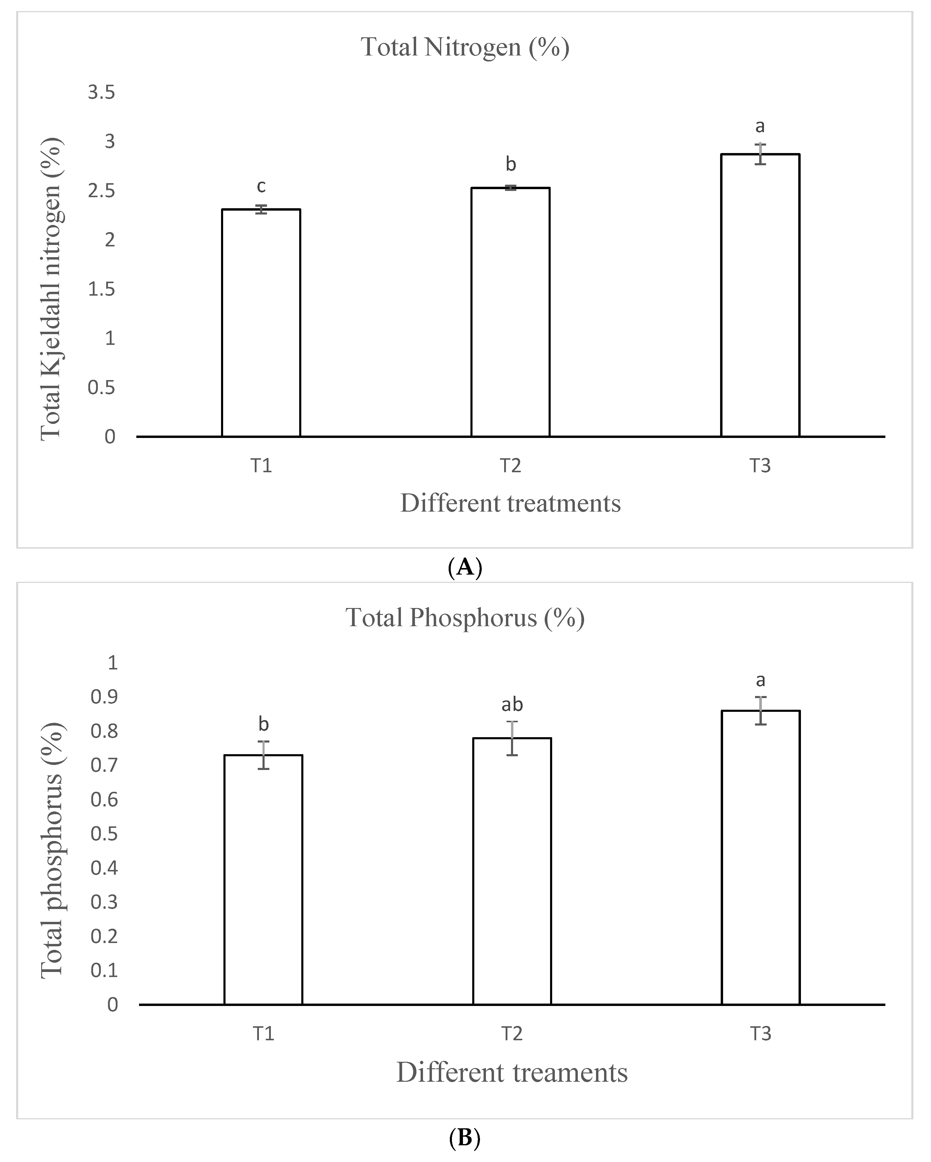 Agronomy 12 01303 g001a Agronomy 12 01303 g001a