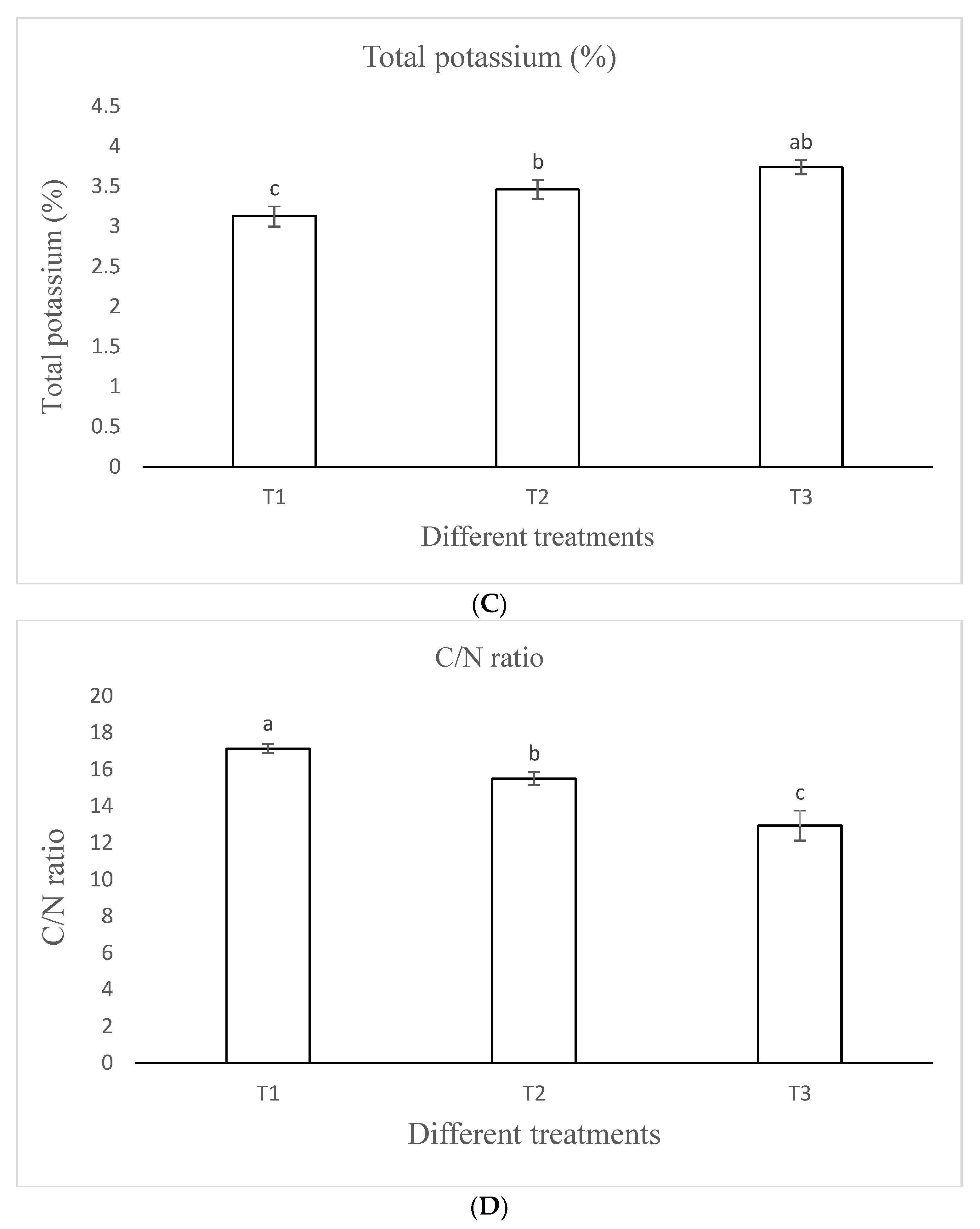 Agronomy 12 01303 g001b Agronomy 12 01303 g001b