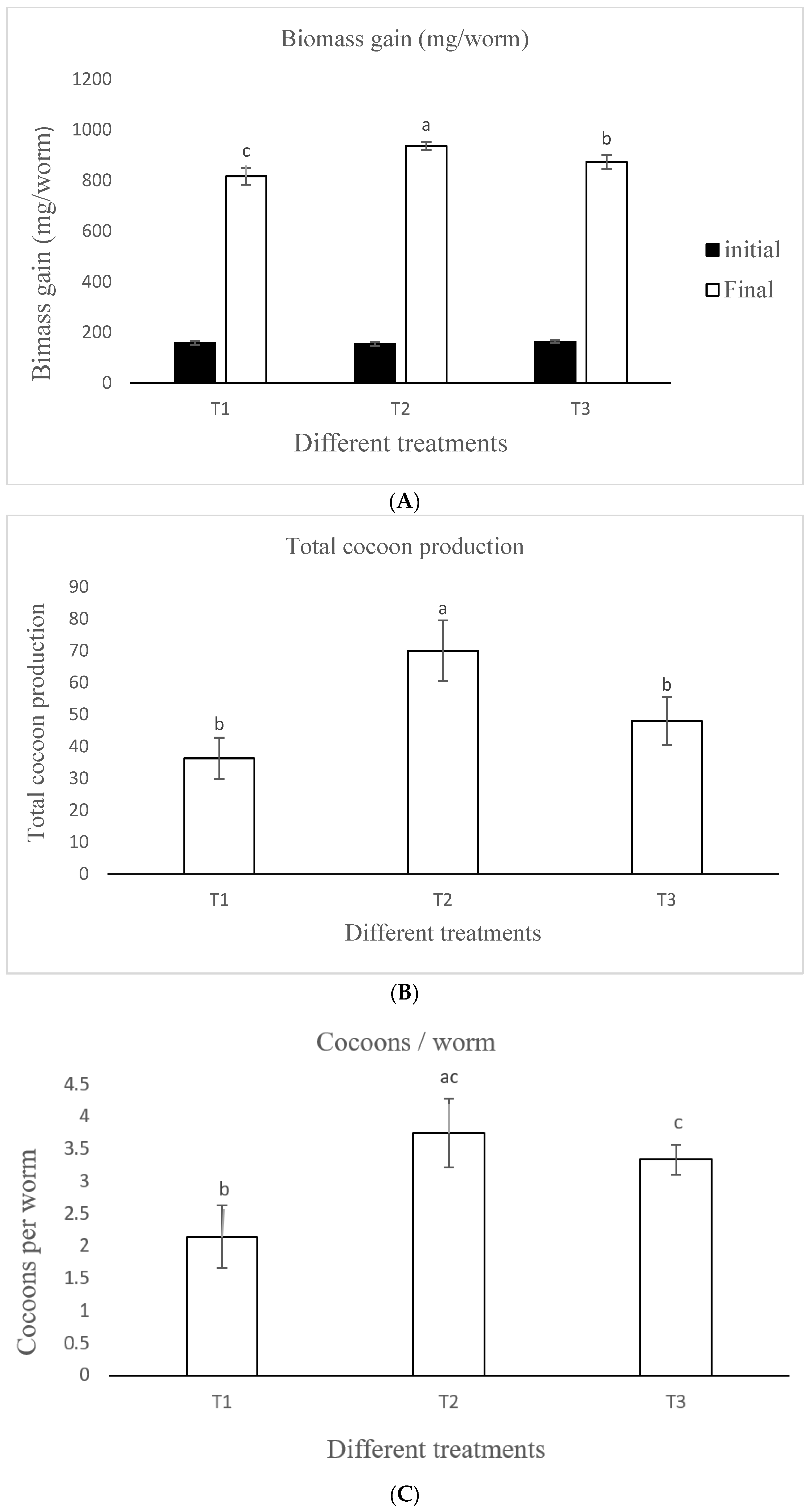Agronomy 12 01303 g002a Agronomy 12 01303 g002a