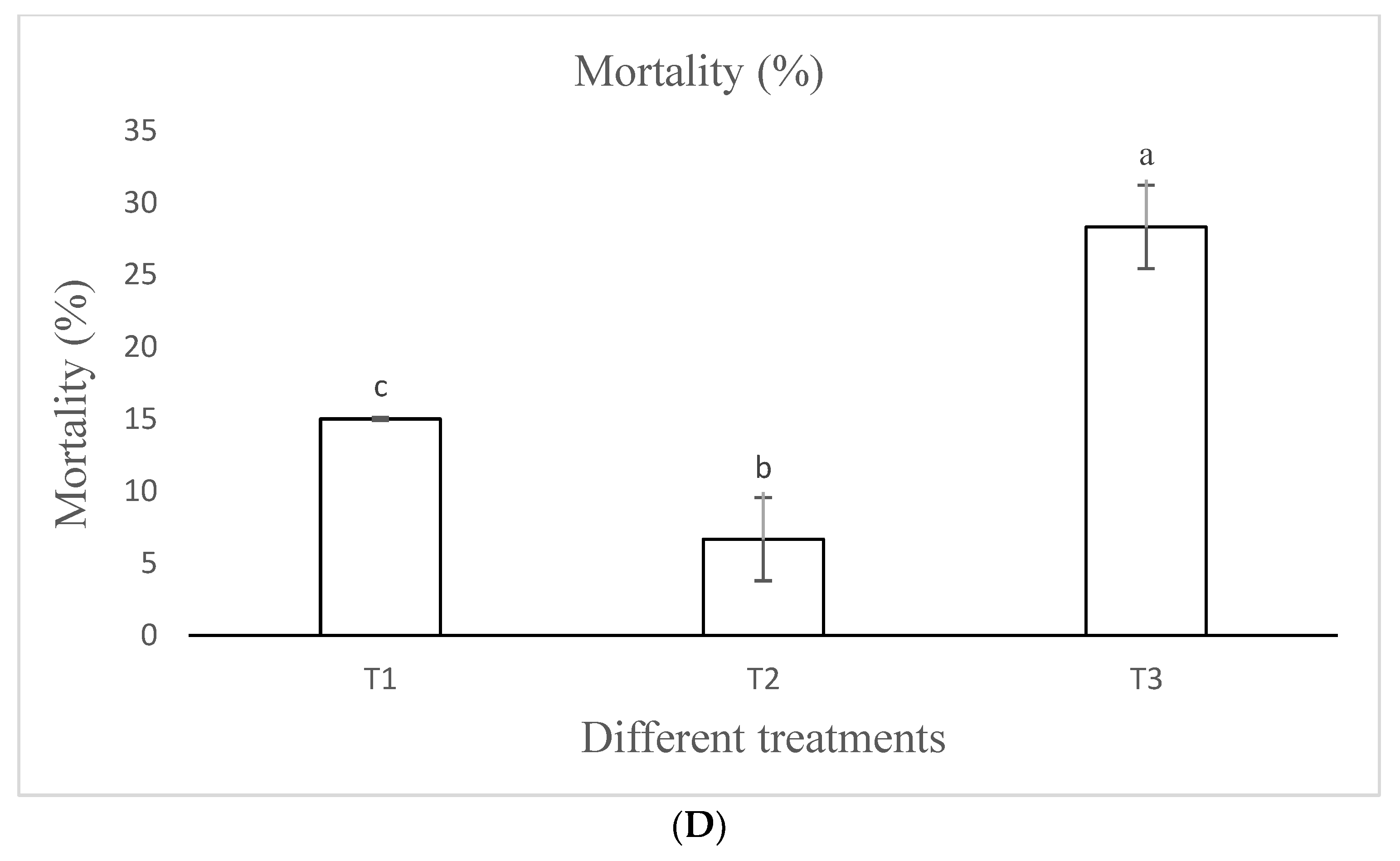Agronomy 12 01303 g002b Agronomy 12 01303 g002b