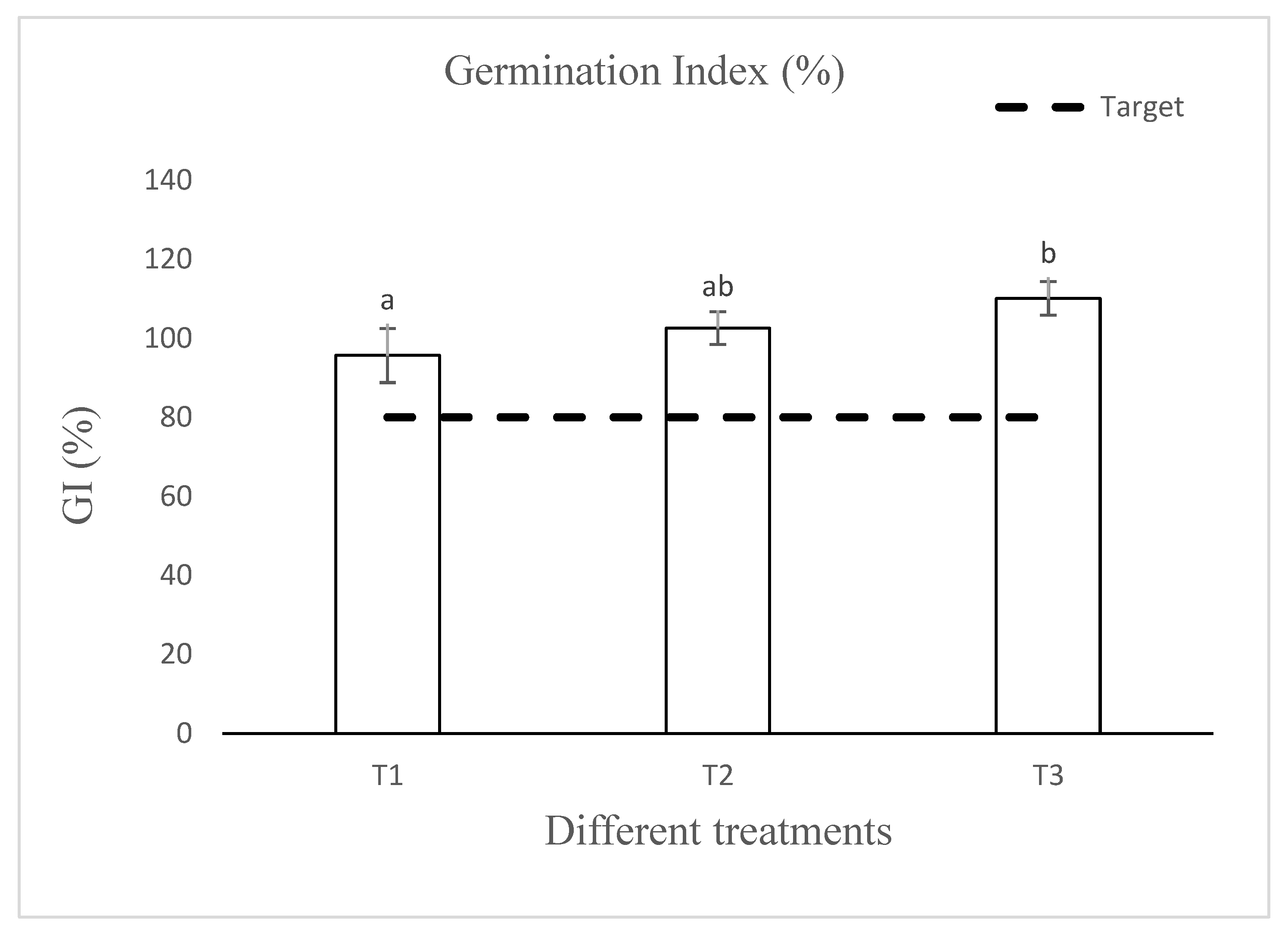 Agronomy 12 01303 g004 Agronomy 12 01303 g004