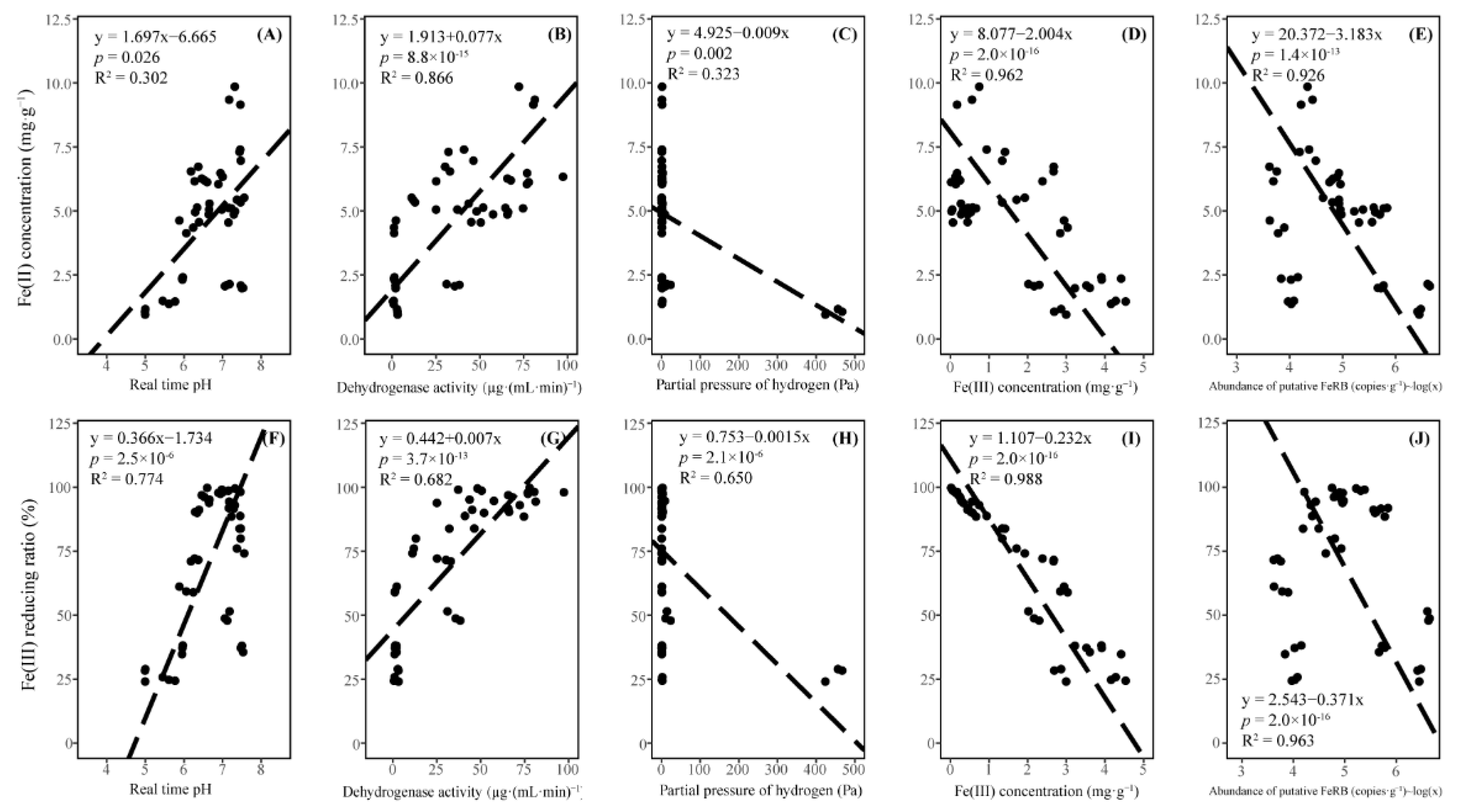 Agronomy 12 01304 g004