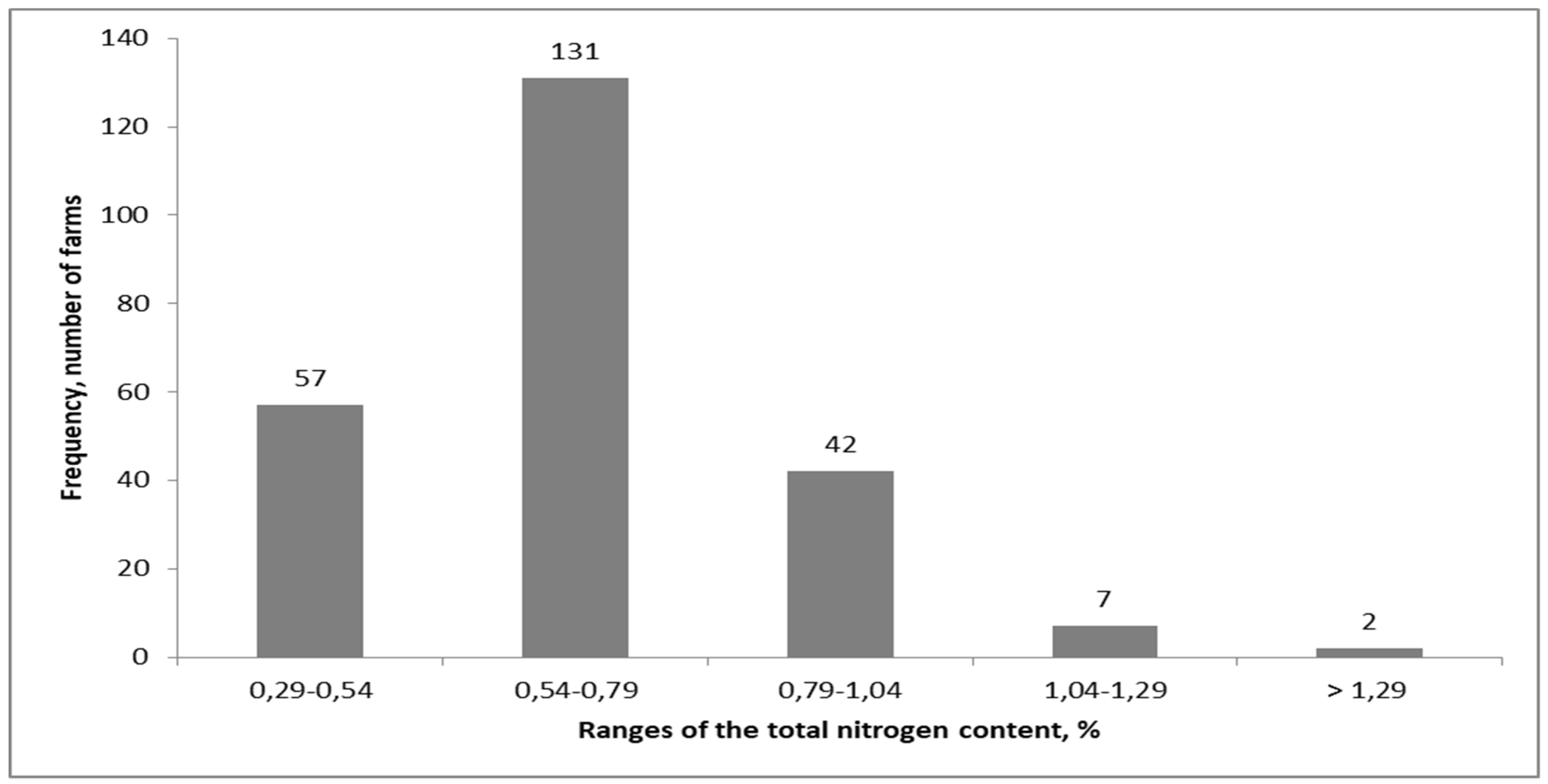 Agronomy 12 01305 g002