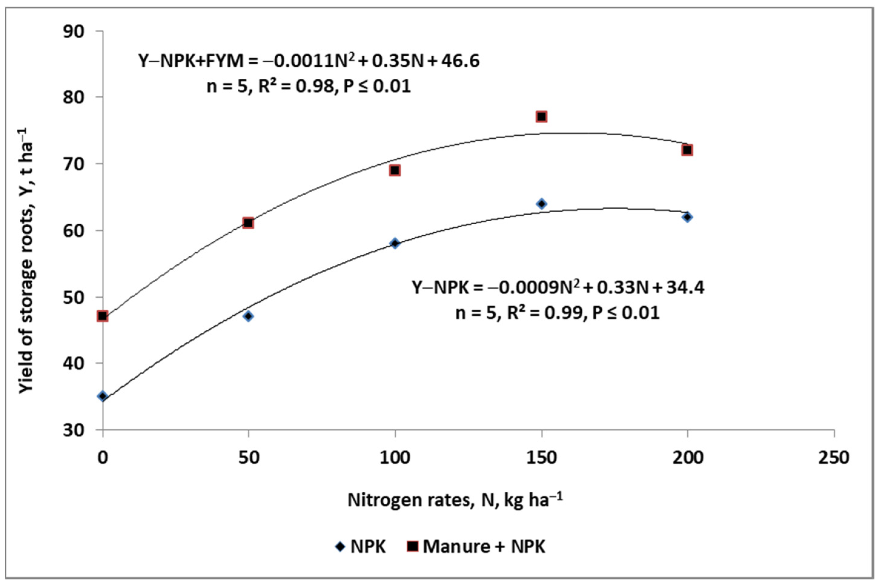 Agronomy 12 01305 g003
