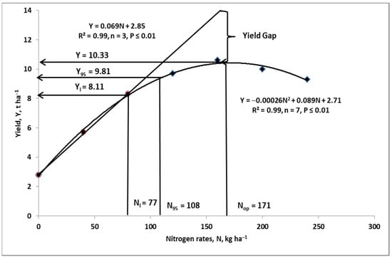 Agronomy 12 01305 g005 550