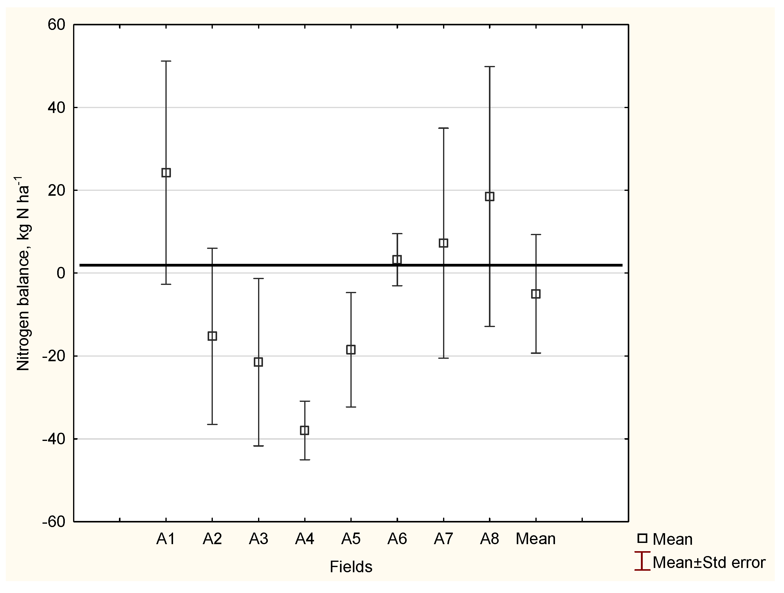 Agronomy 12 01305 g006