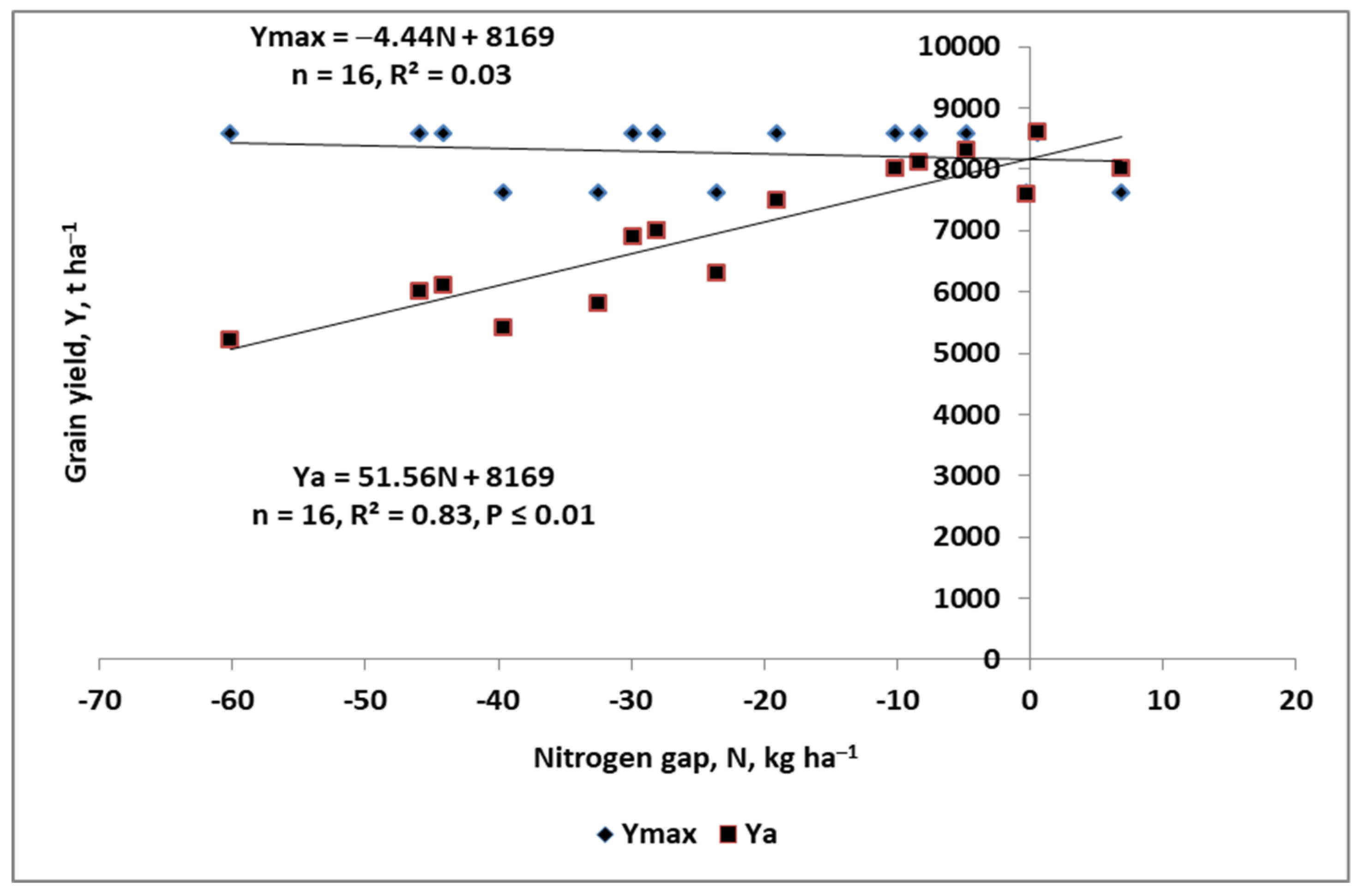 Agronomy 12 01305 g008
