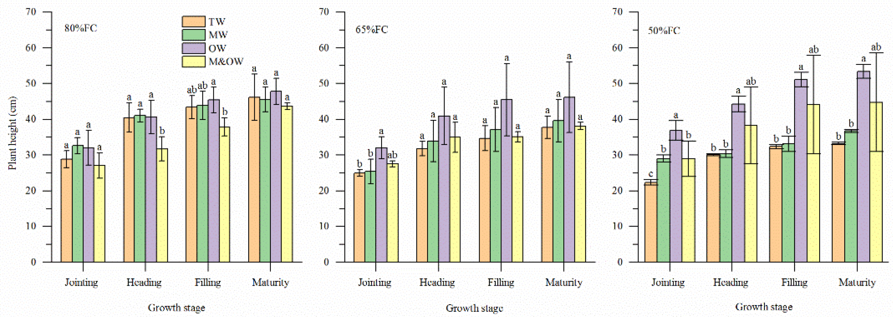 Agronomy 12 01315 g002