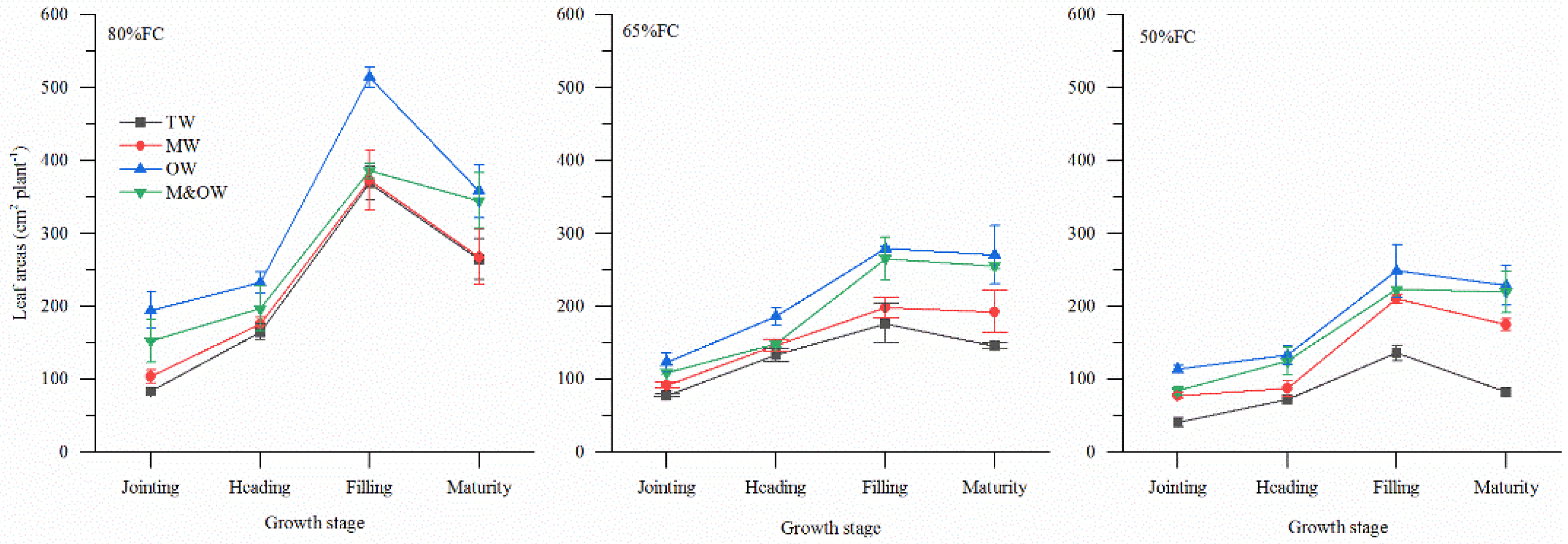 Agronomy 12 01315 g003