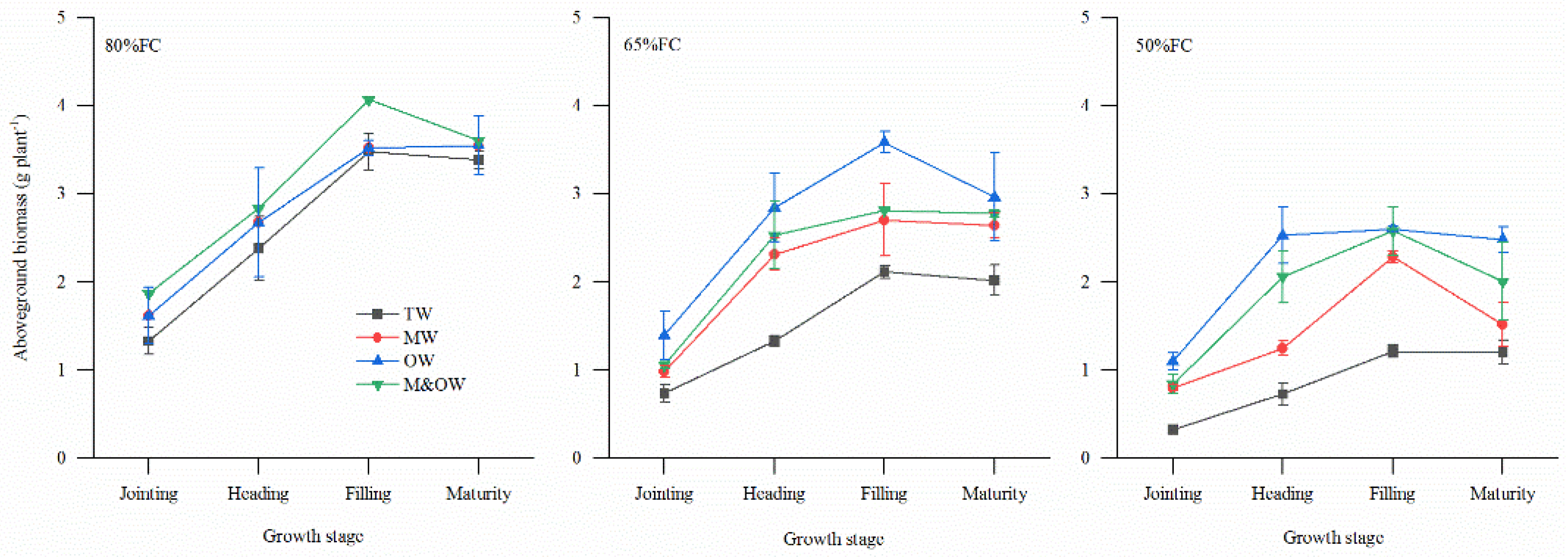 Agronomy 12 01315 g004