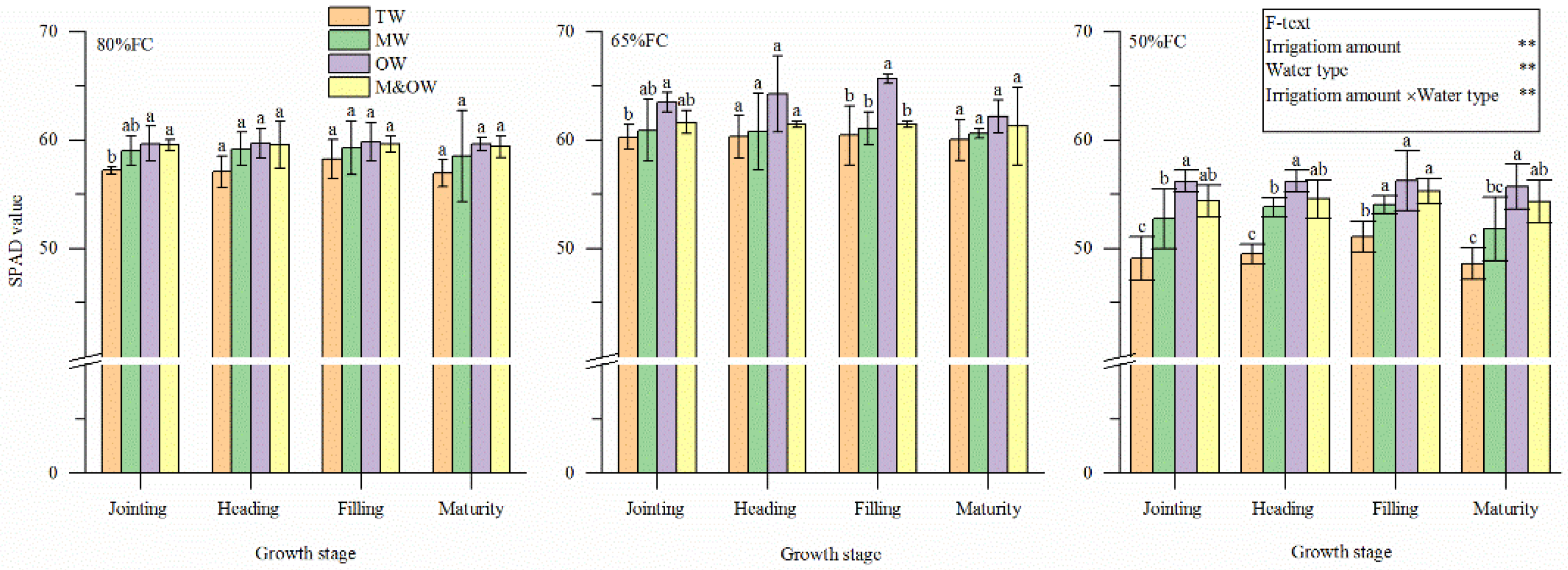 Agronomy 12 01315 g005