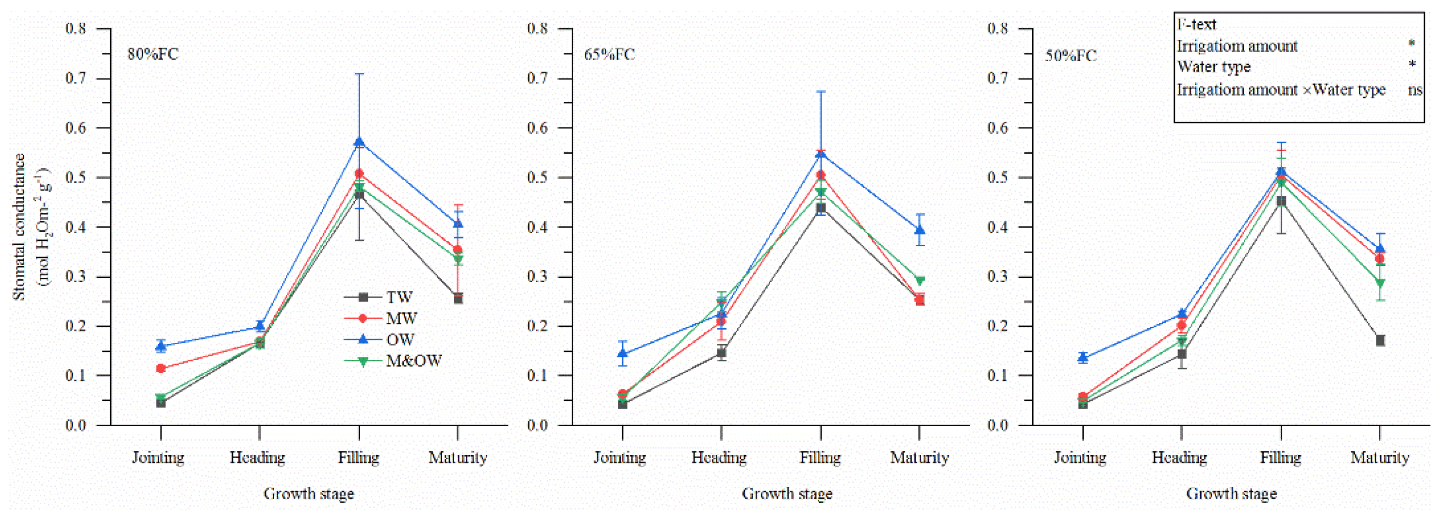 Agronomy 12 01315 g007
