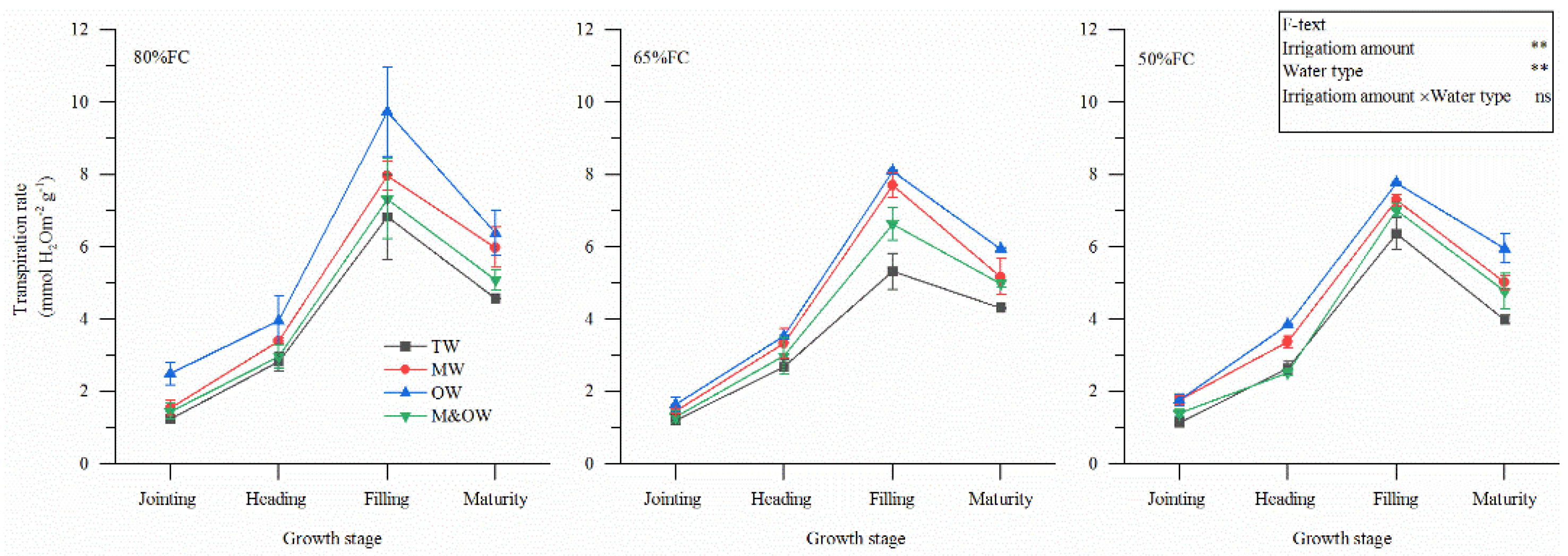 Agronomy 12 01315 g008