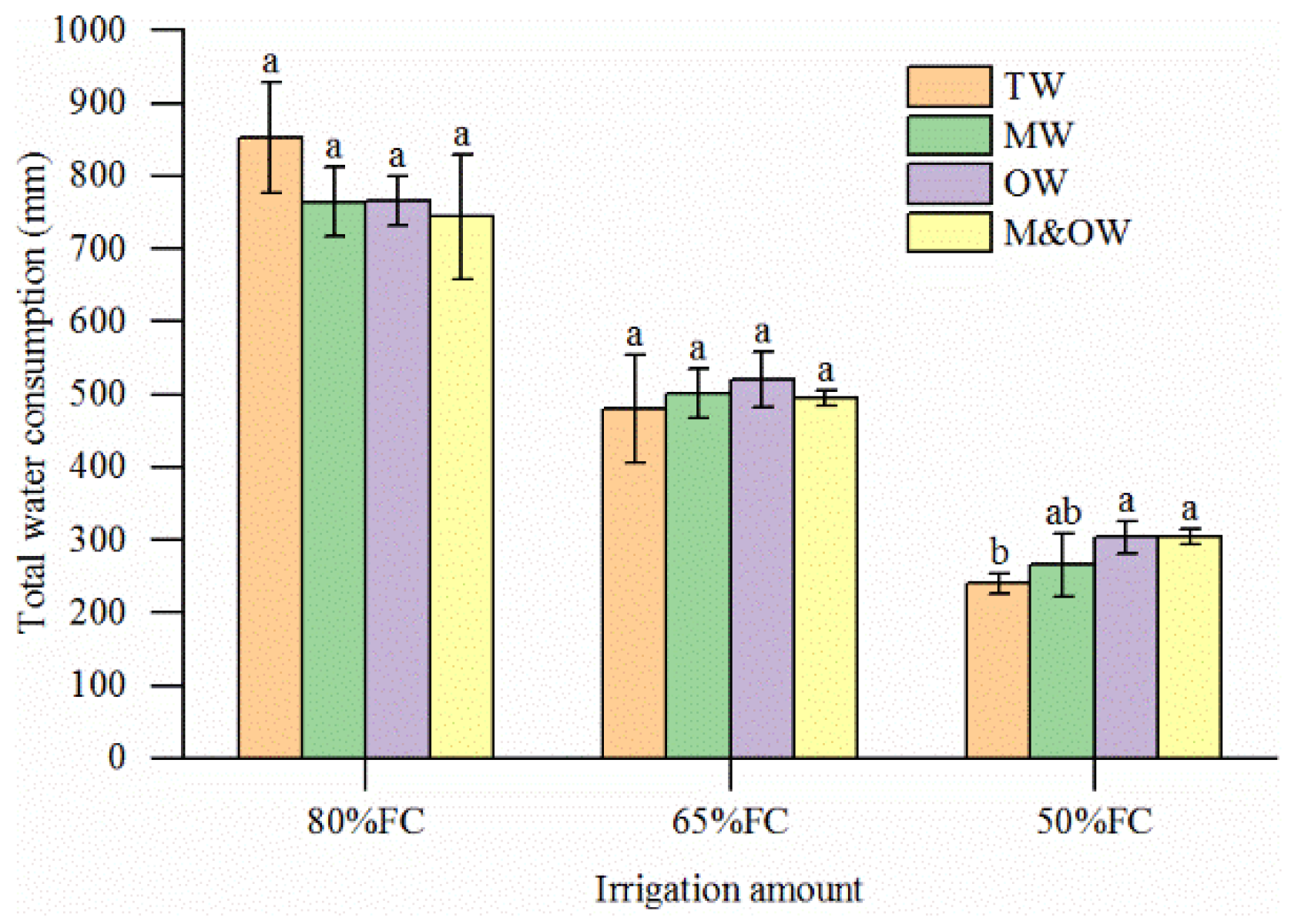 Agronomy 12 01315 g009