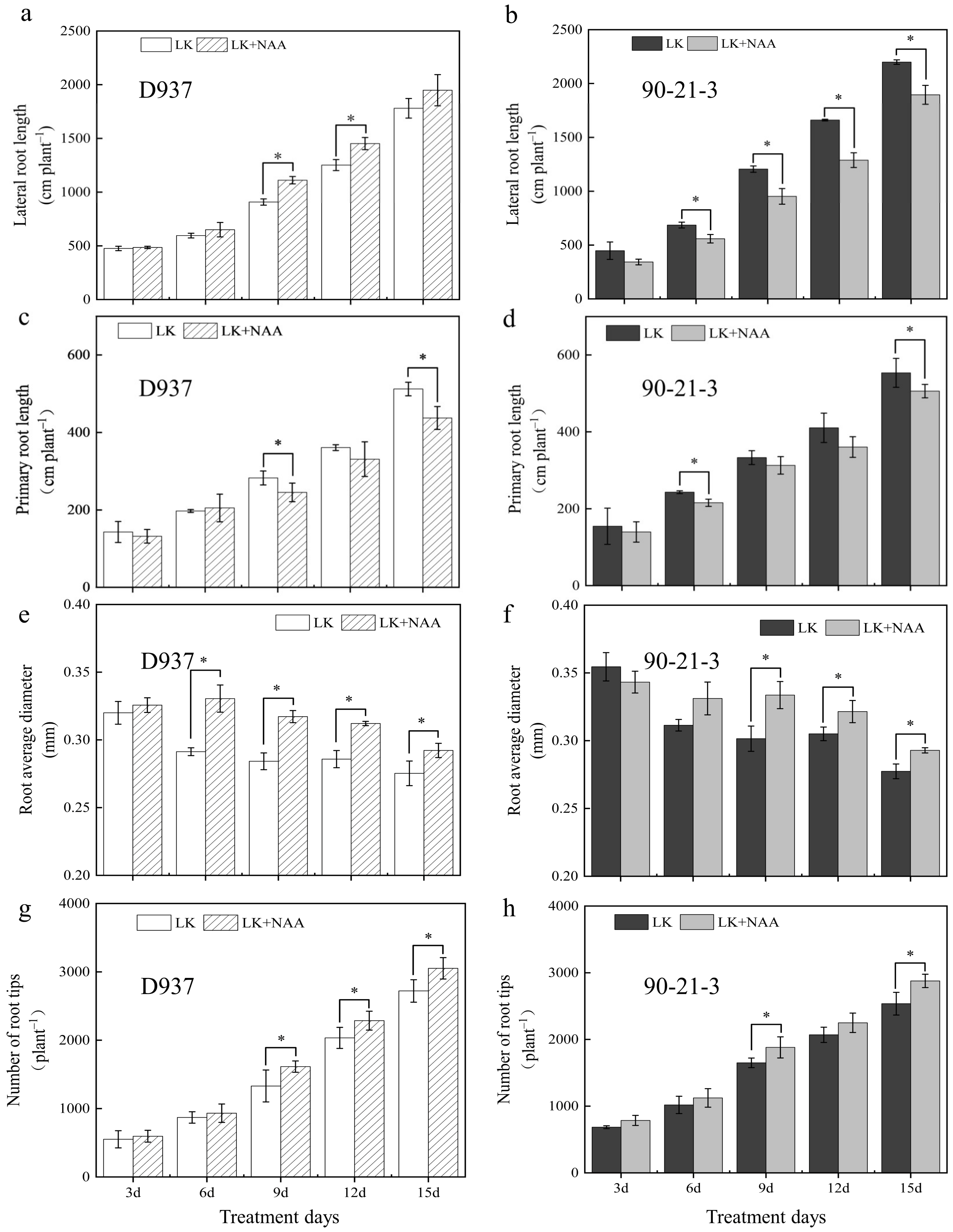 Agronomy 12 01318 g001