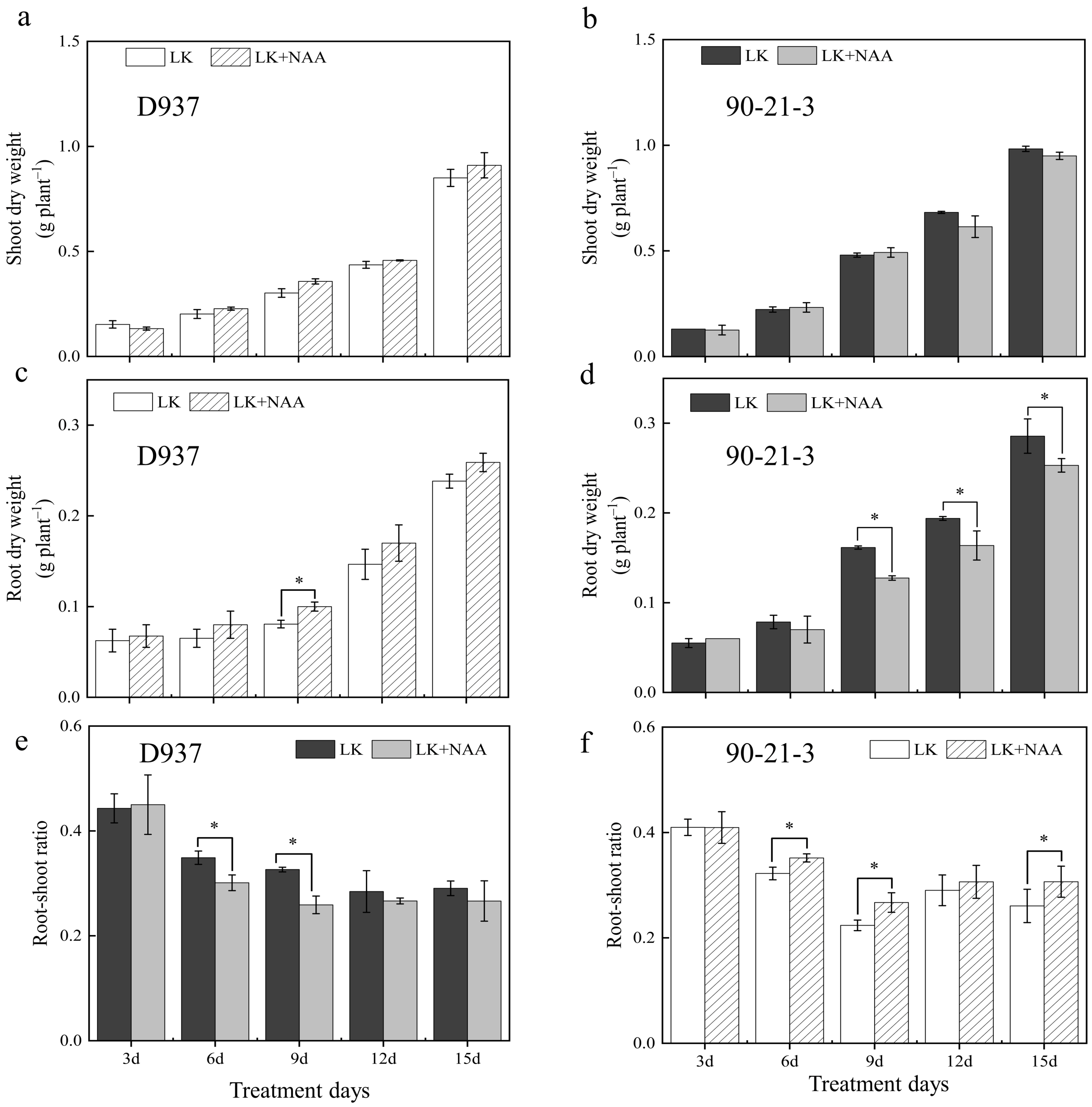 Agronomy 12 01318 g002