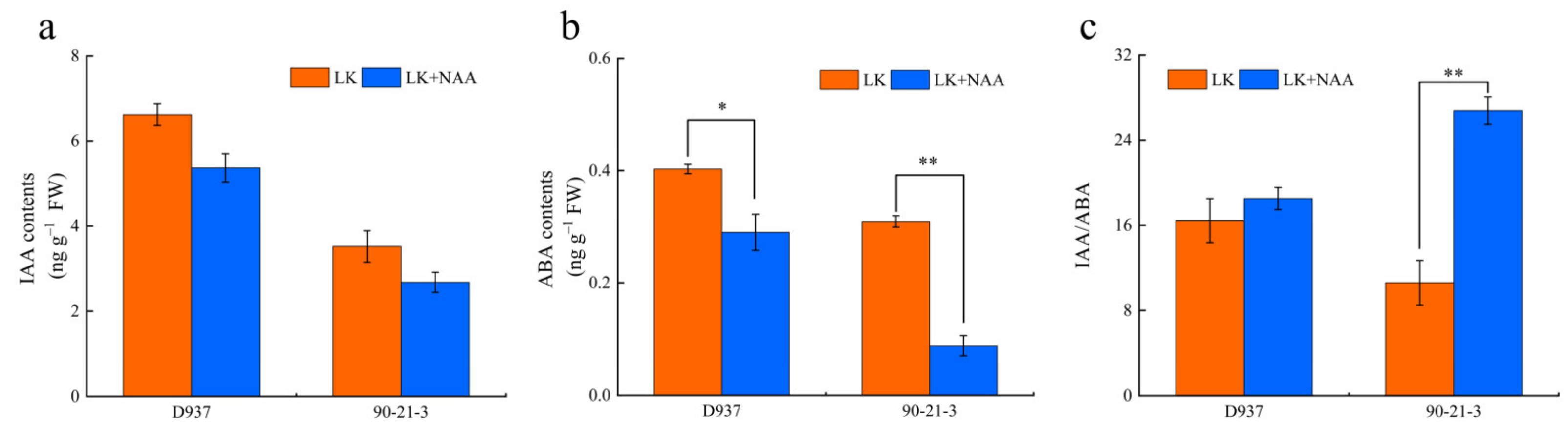Agronomy 12 01318 g006