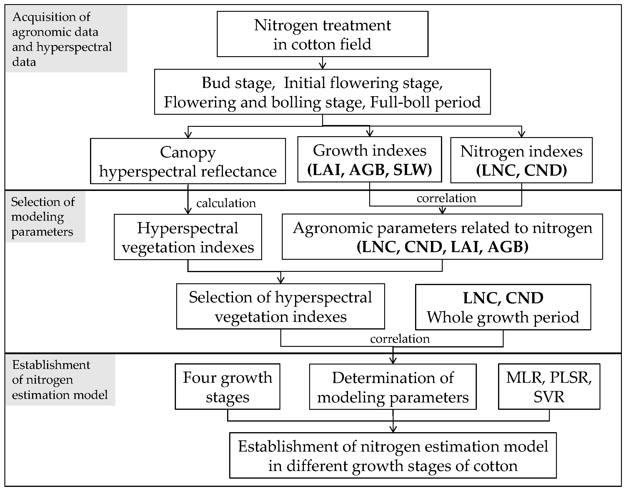 Agronomy 12 01319 g001