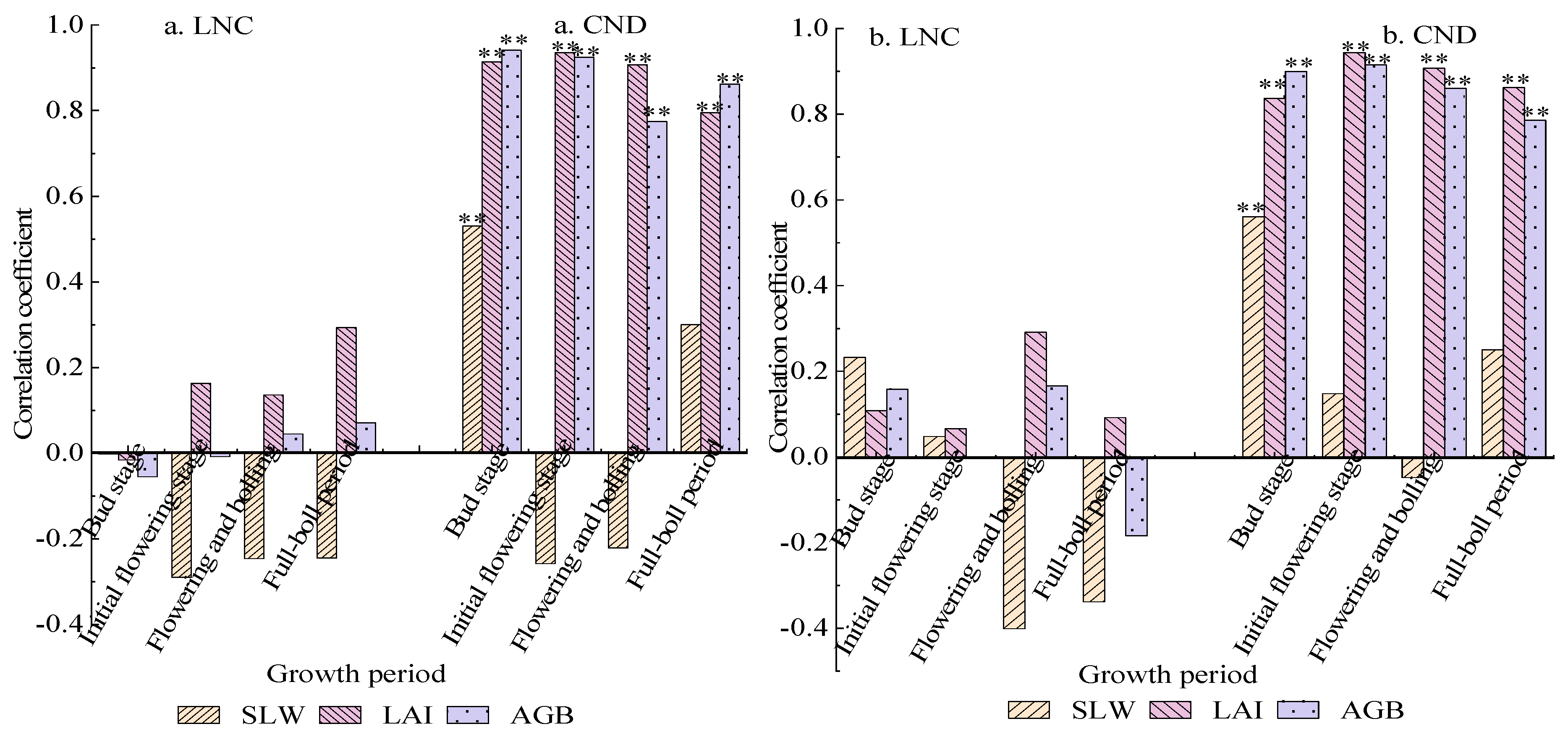 Agronomy 12 01319 g004