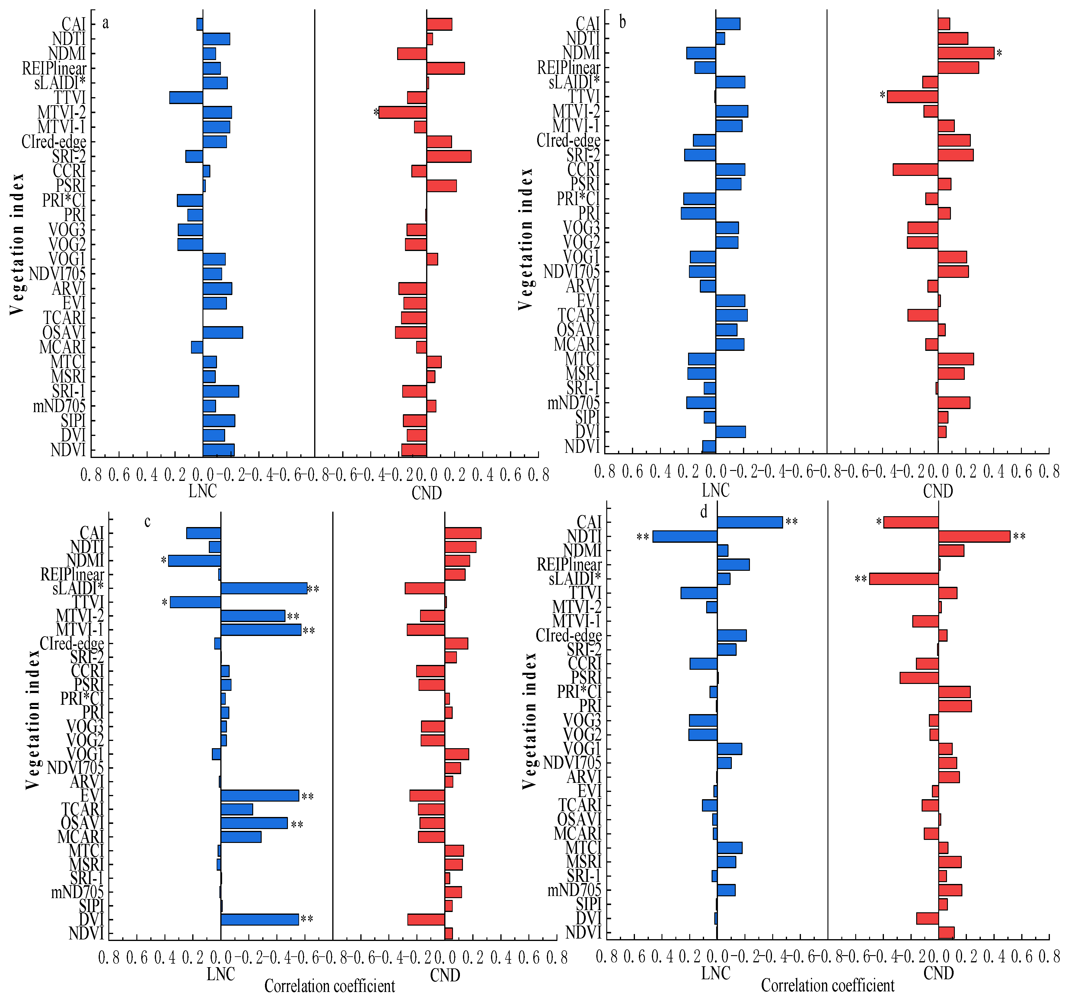 Agronomy 12 01319 g005