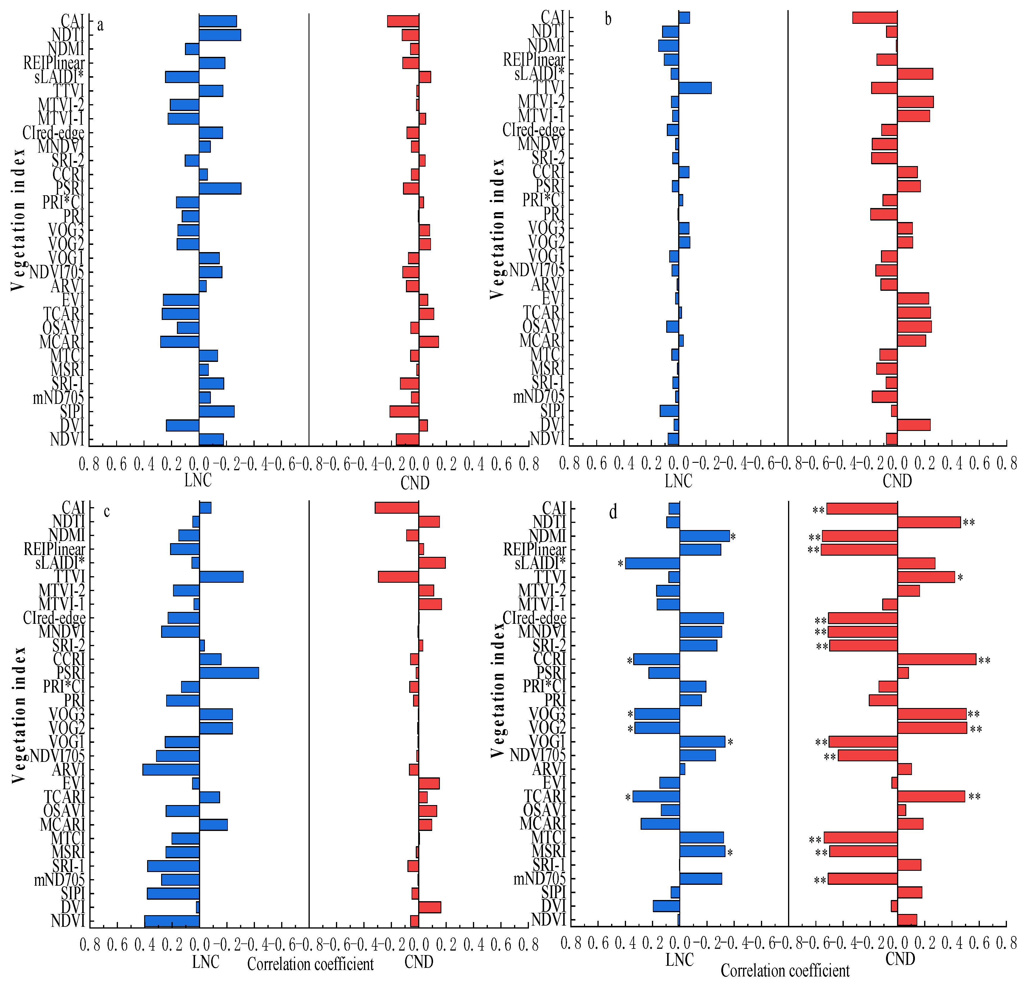 Agronomy 12 01319 g006
