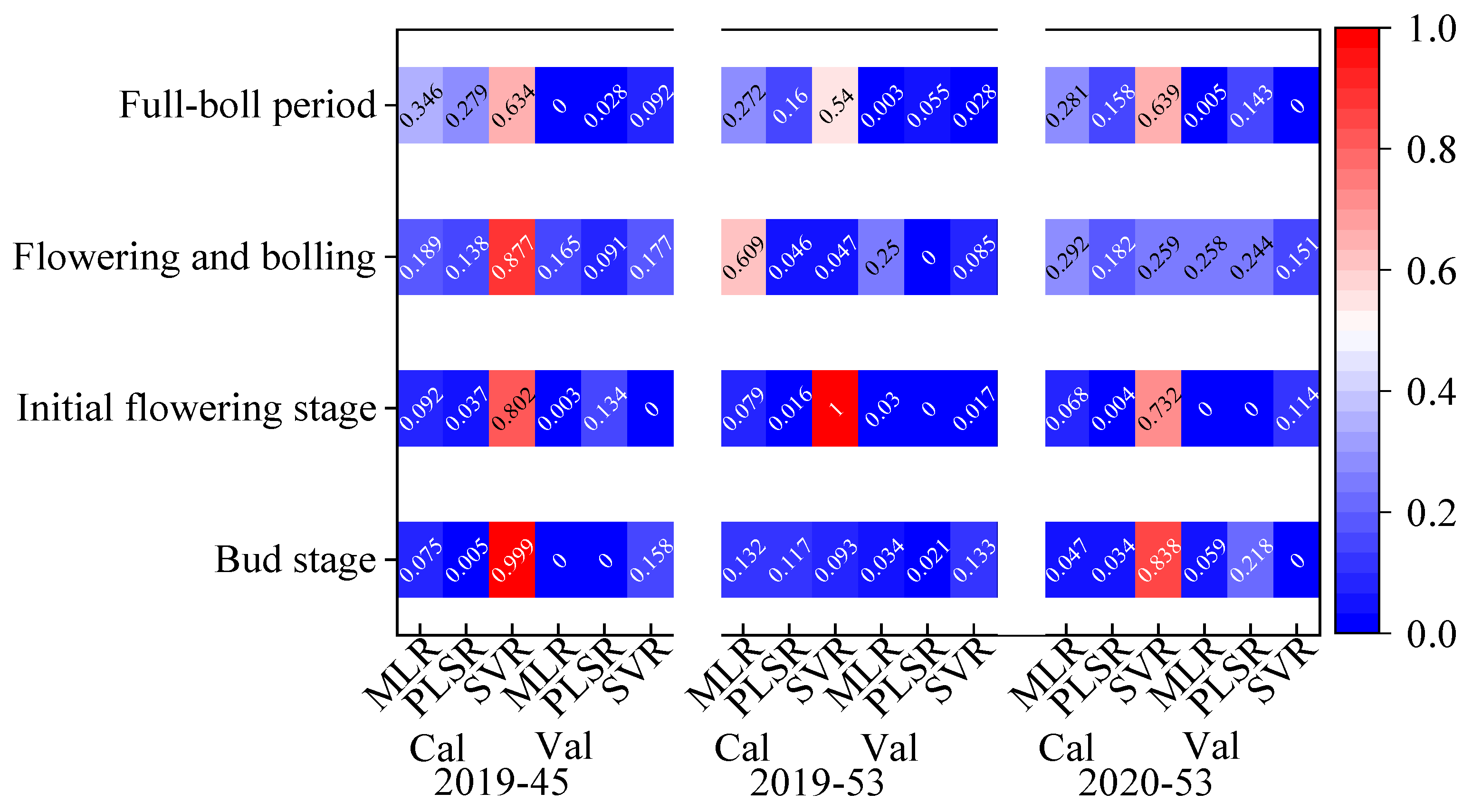 Agronomy 12 01319 g007