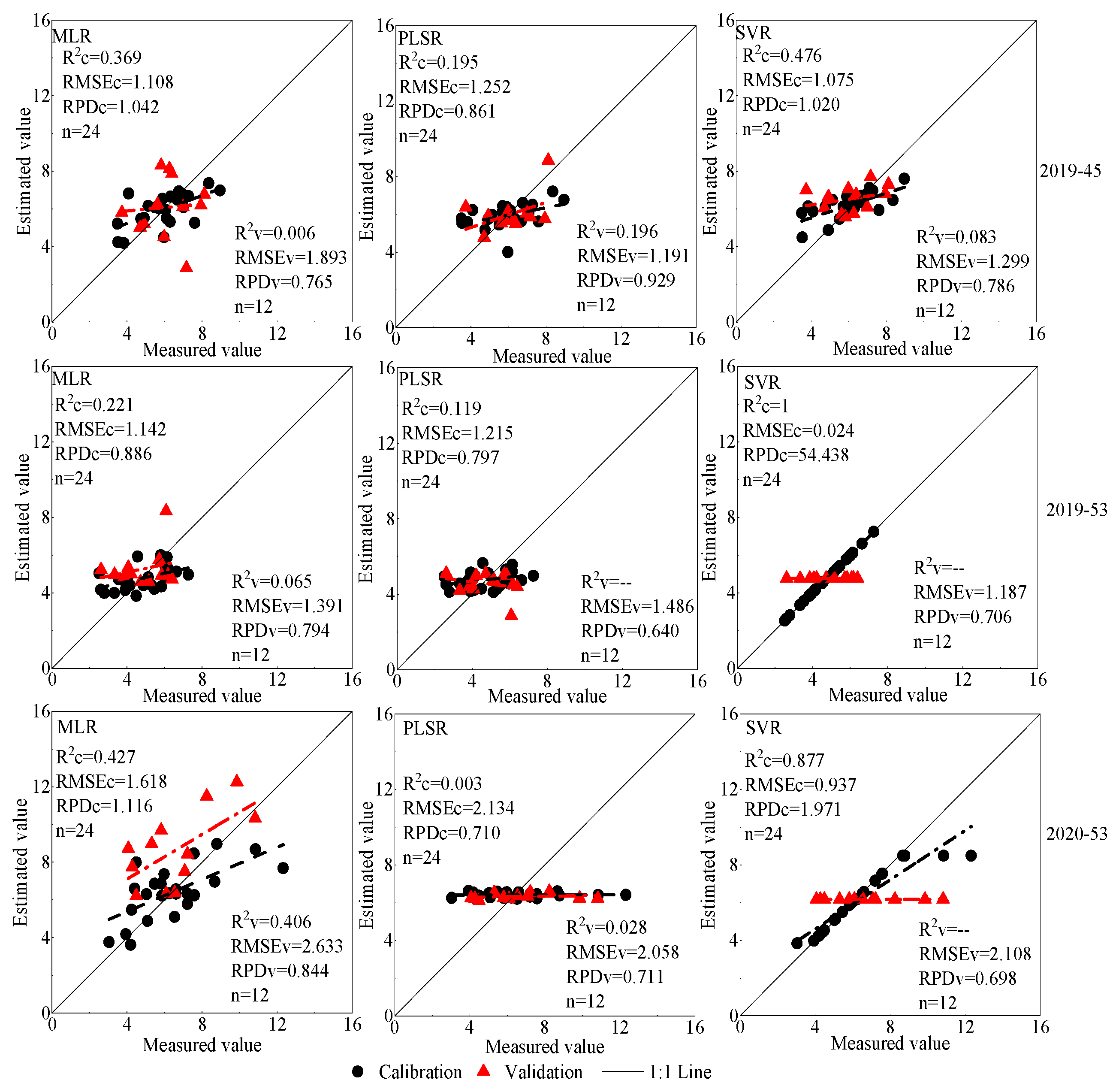 Agronomy 12 01319 g008